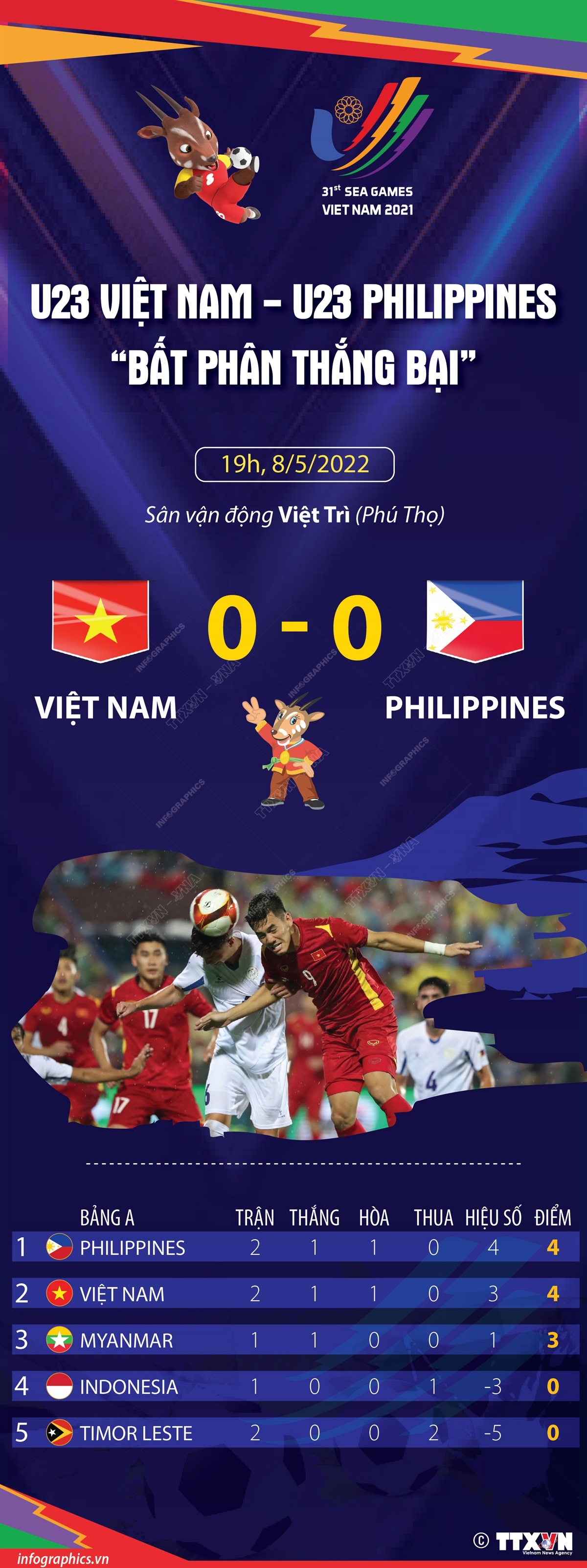 U23 Việt Nam - U23 Philippines: