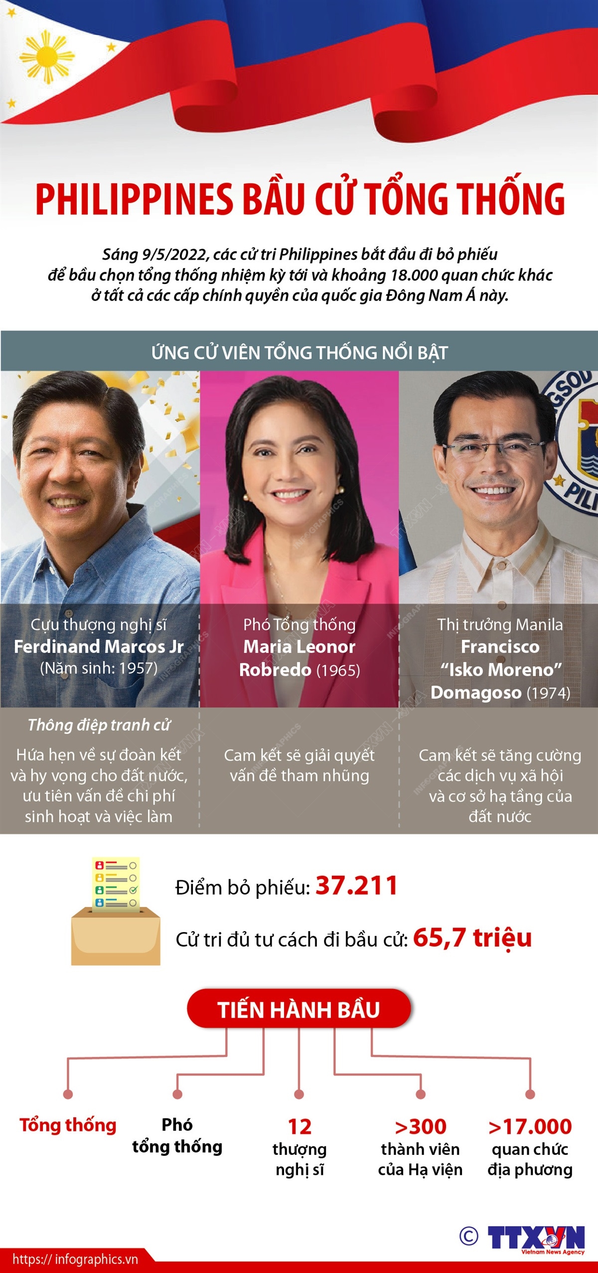 Philippines bầu cử tổng thống