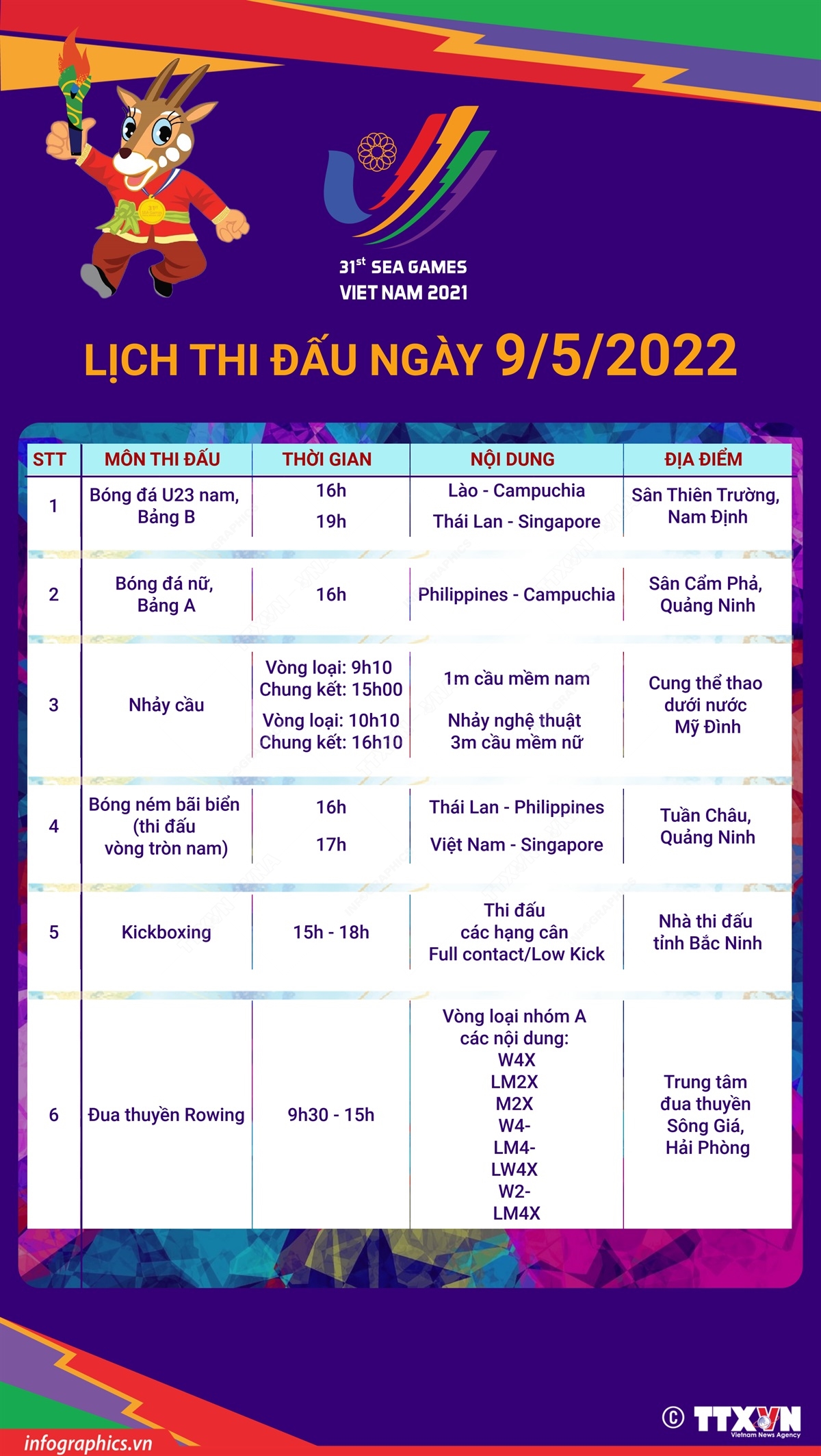 SEA Games 31: Lịch thi đấu ngày 9/5/2022