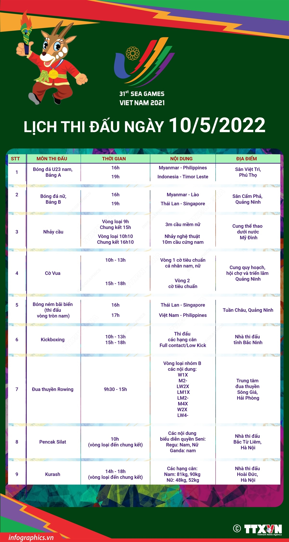 SEA Games 31: Lịch thi đấu ngày 10/5/2022