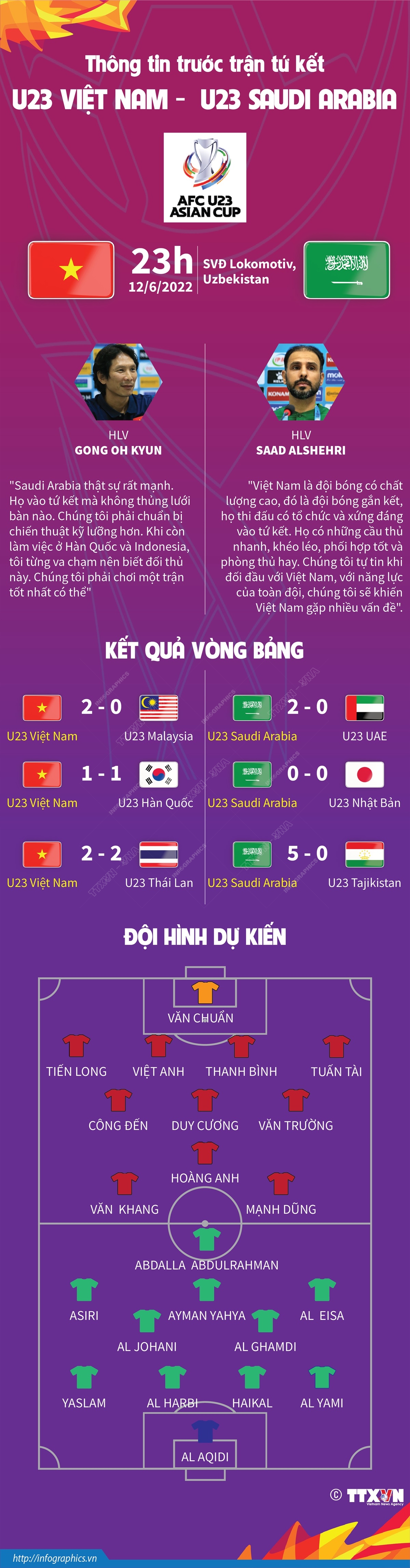 Thông tin trước trận tứ kết U23 Việt Nam - U23 Saudi Arabia