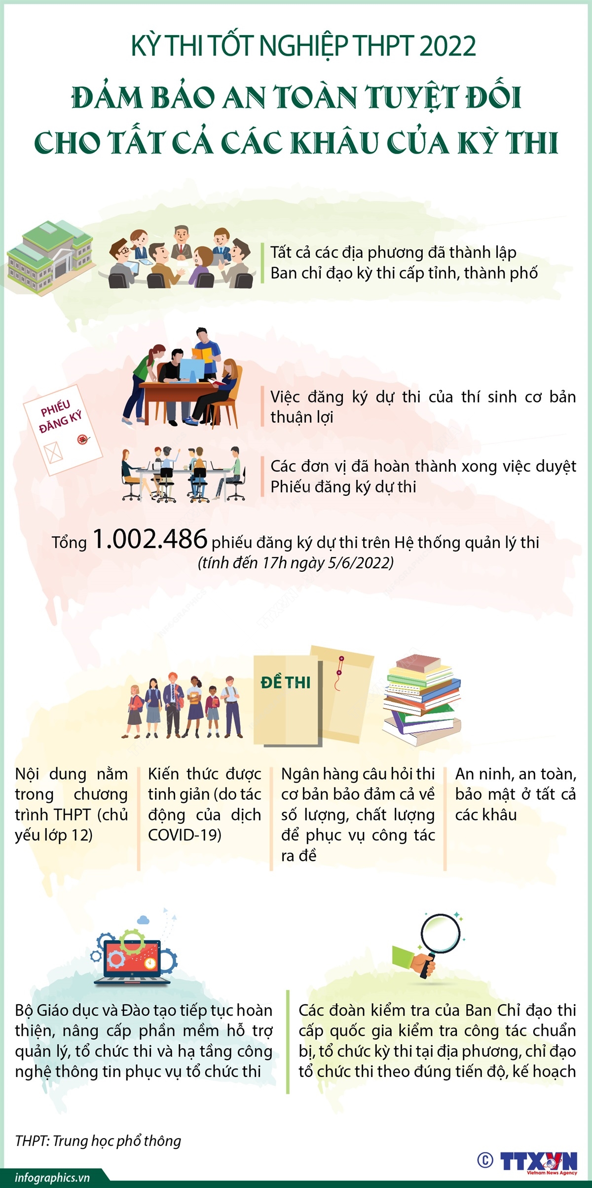 Kỳ thi tốt nghiệp THPT 2022: Đảm bảo an toàn tuyệt đối cho tất cả các khâu của kỳ thi
