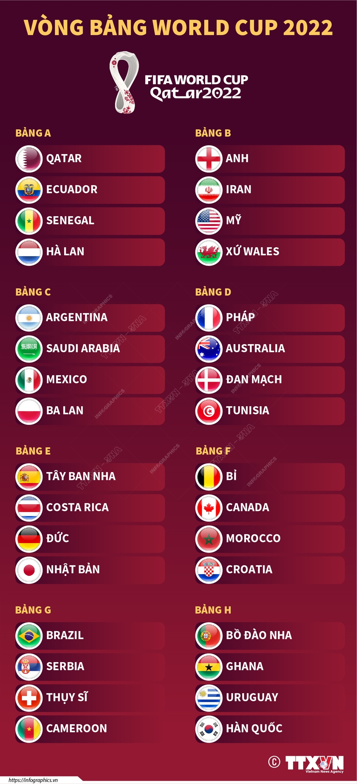 WC 2022 Vòng Bảng: Toàn Cảnh Kịch Tính Và Bất Ngờ