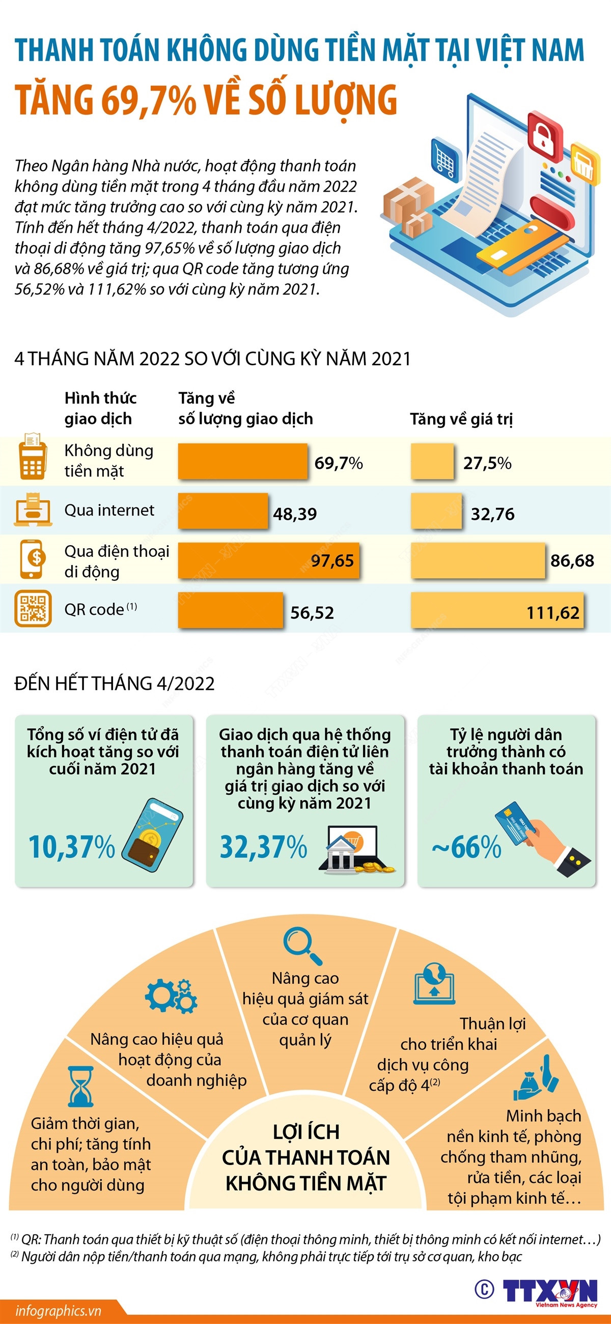 Thanh toán không dùng tiền mặt