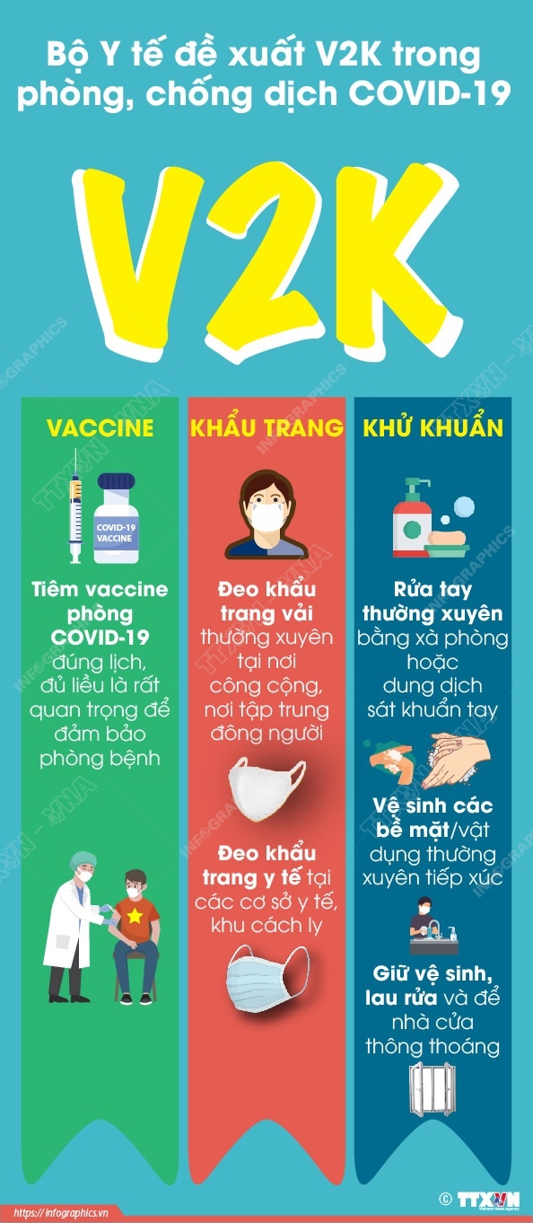 Bộ Y tế đề xuất V2K trong phòng, chống dịch COVID-19