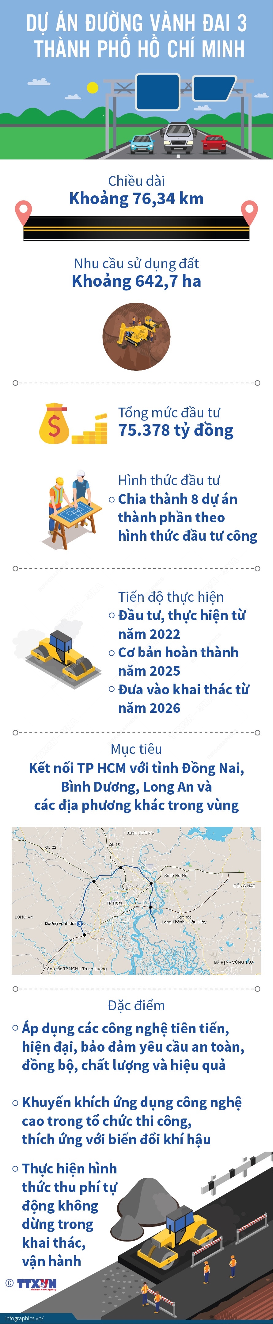 Dự án đường Vành đai 3 Thành phố Hồ Chí Minh