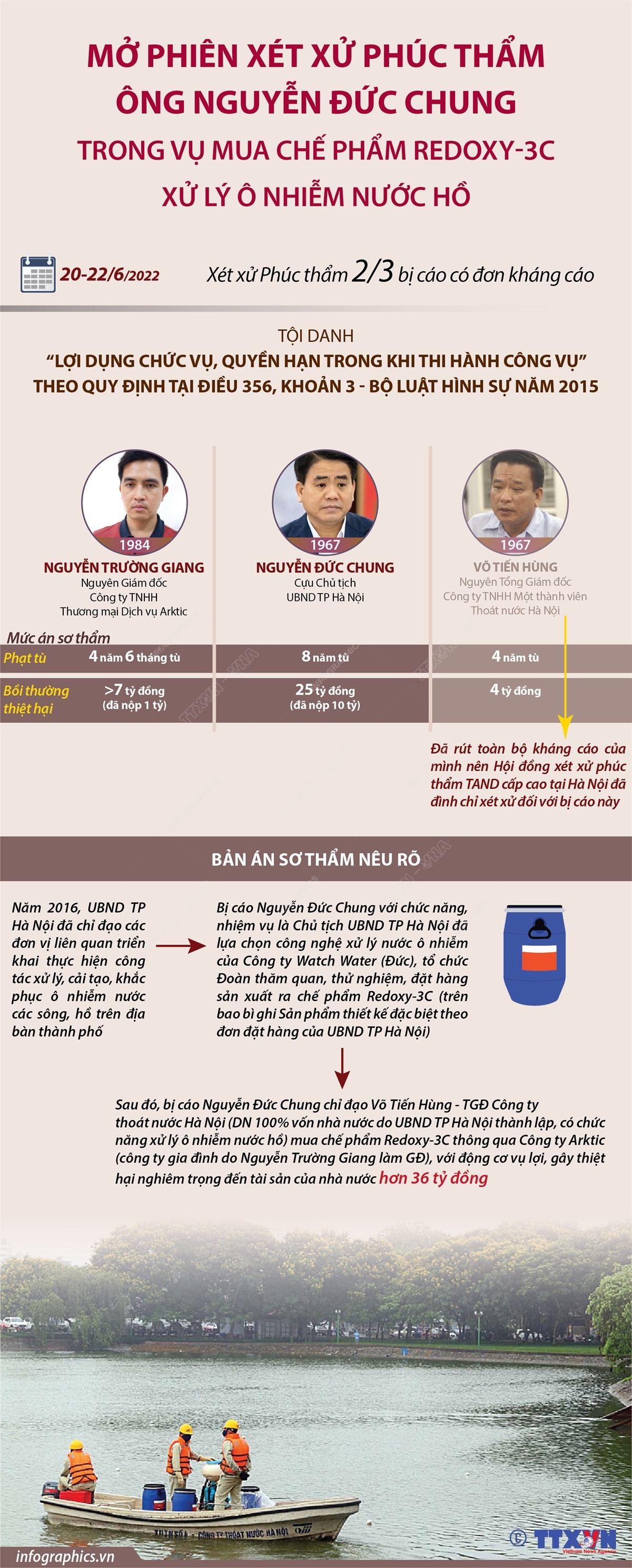 Ngày 20/6/2022: Mở phiên xét xử phúc thẩm ông Nguyễn Đức Chung trong vụ mua chế phẩm Redoxy - 3C xử lý ô nhiễm nước hồ