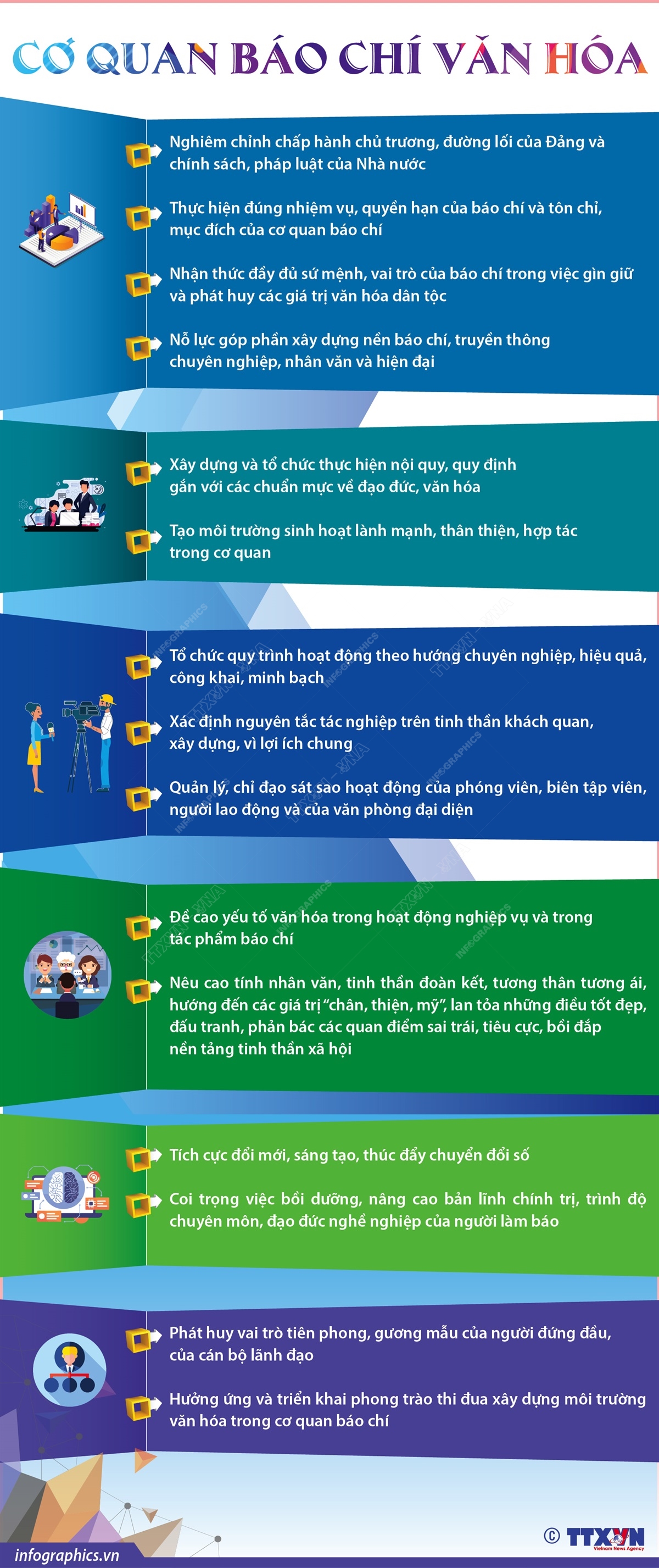 Tiêu chí cơ bản xây dựng cơ quan báo chí văn hóa