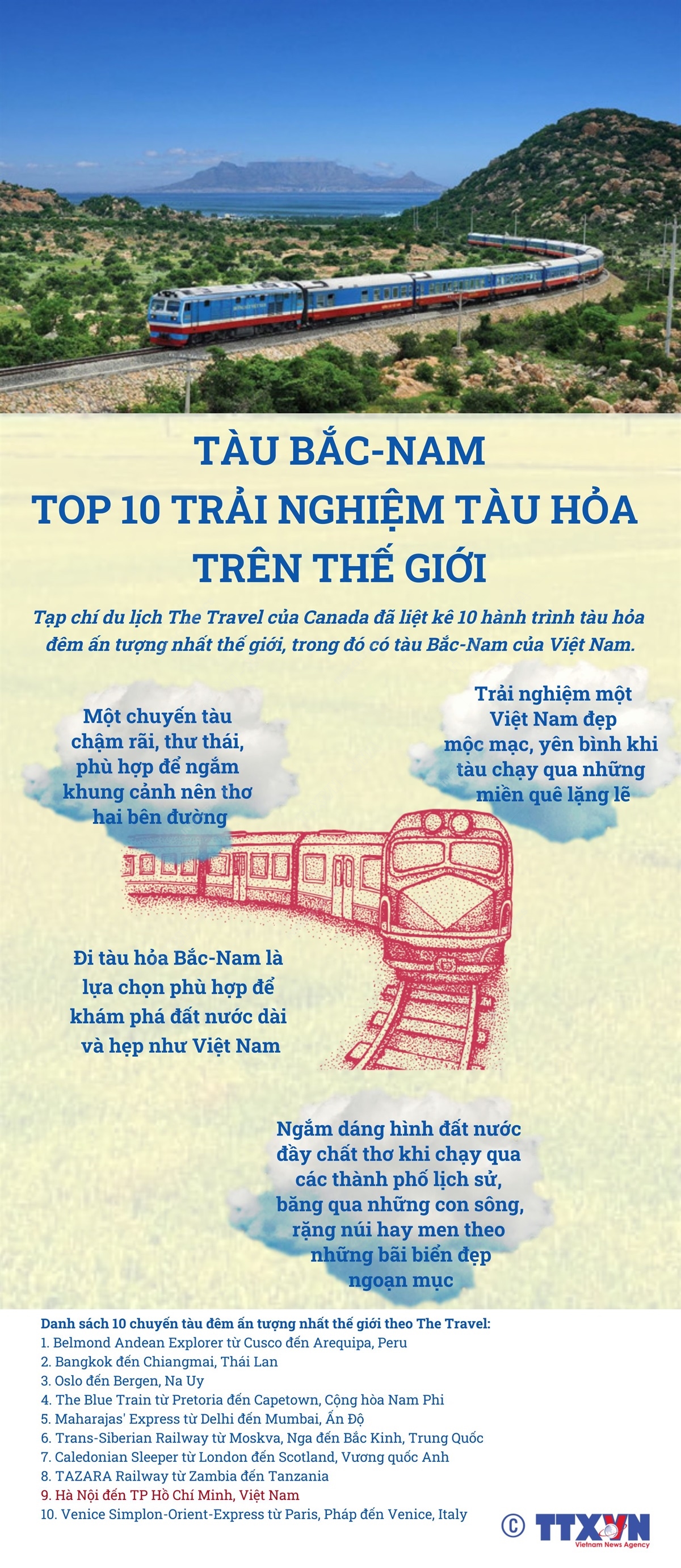 Tàu Bắc-Nam - top 10 trải nghiệm tàu hỏa trên thế giới