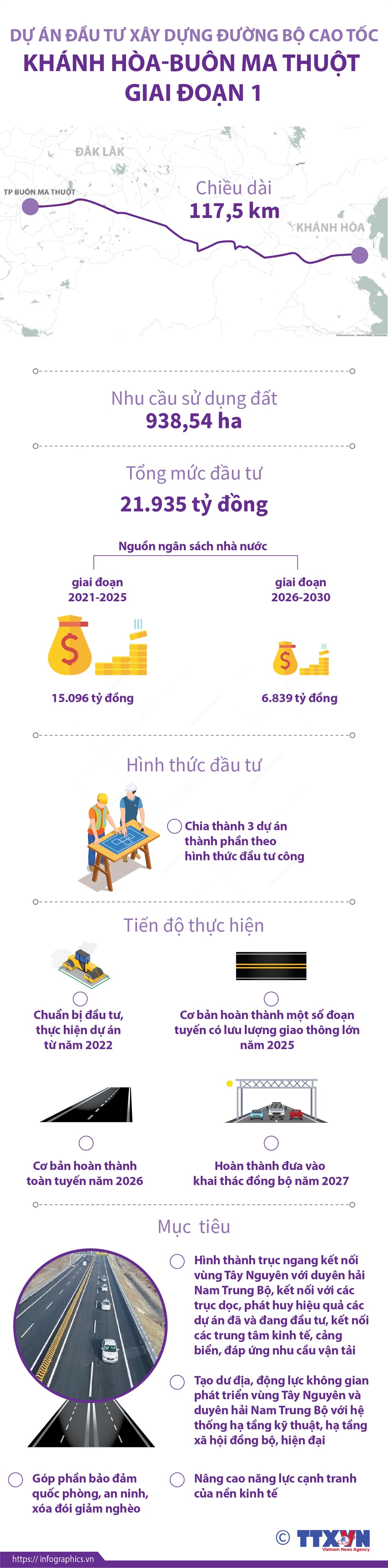 Dự án đầu tư xây dựng đường bộ cao tốc Khánh Hòa-Buôn Ma Thuột giai đoạn 1