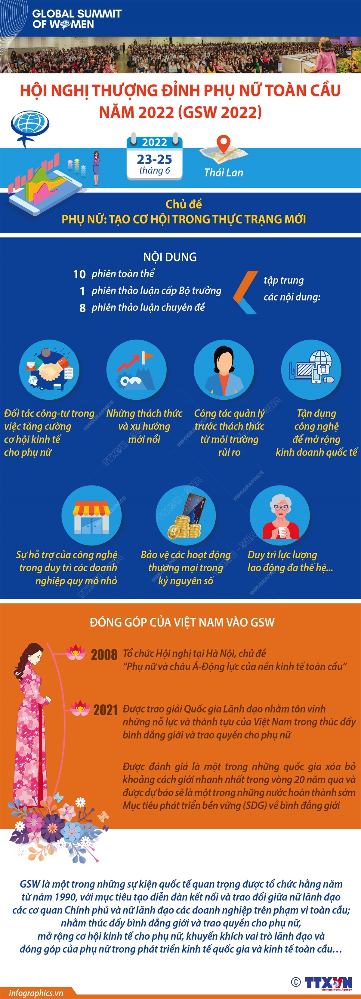 Hội nghị thượng đỉnh phụ nữ toàn cầu năm 2022 (GSW 2022)