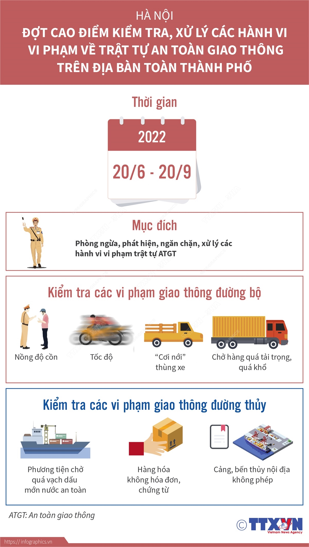 Hà Nội: Đợt cao điểm kiểm tra, xử lý các hành vi vi phạm về trật tự an toàn giao thông trên địa bàn toàn thành phố
