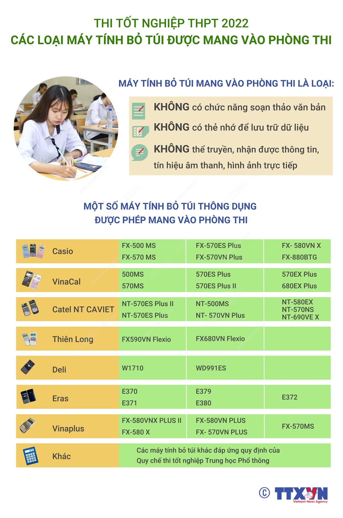 Thi tốt nghiệp THPT 2022: Các loại máy tính bỏ túi được mang vào phòng thi
