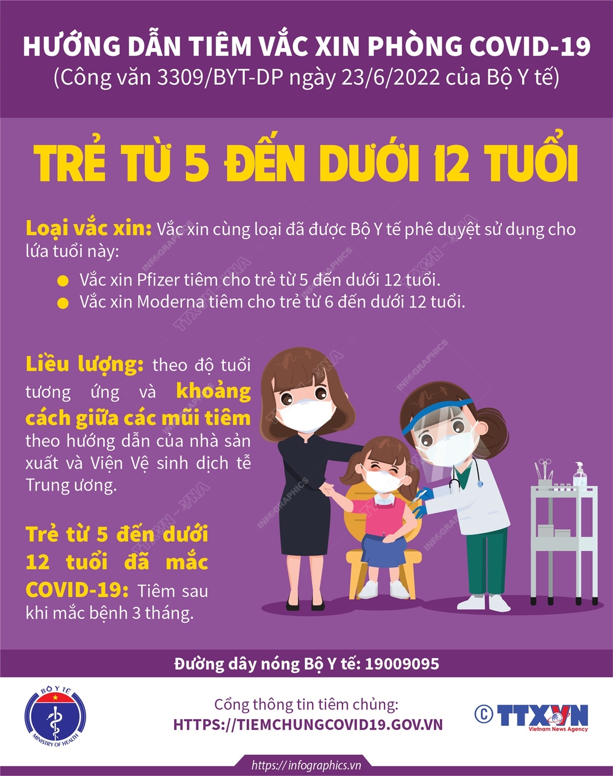Tiêm vắc xin phòng COVID-19 cho trẻ từ 5 đến dưới 12 tuổi