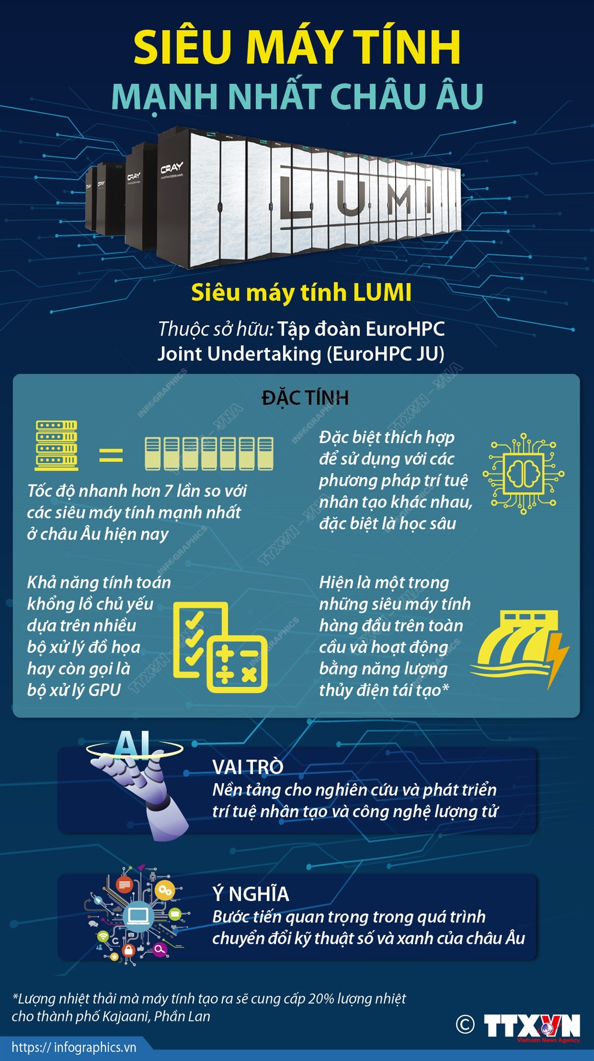 Siêu máy tính mạnh nhất châu Âu