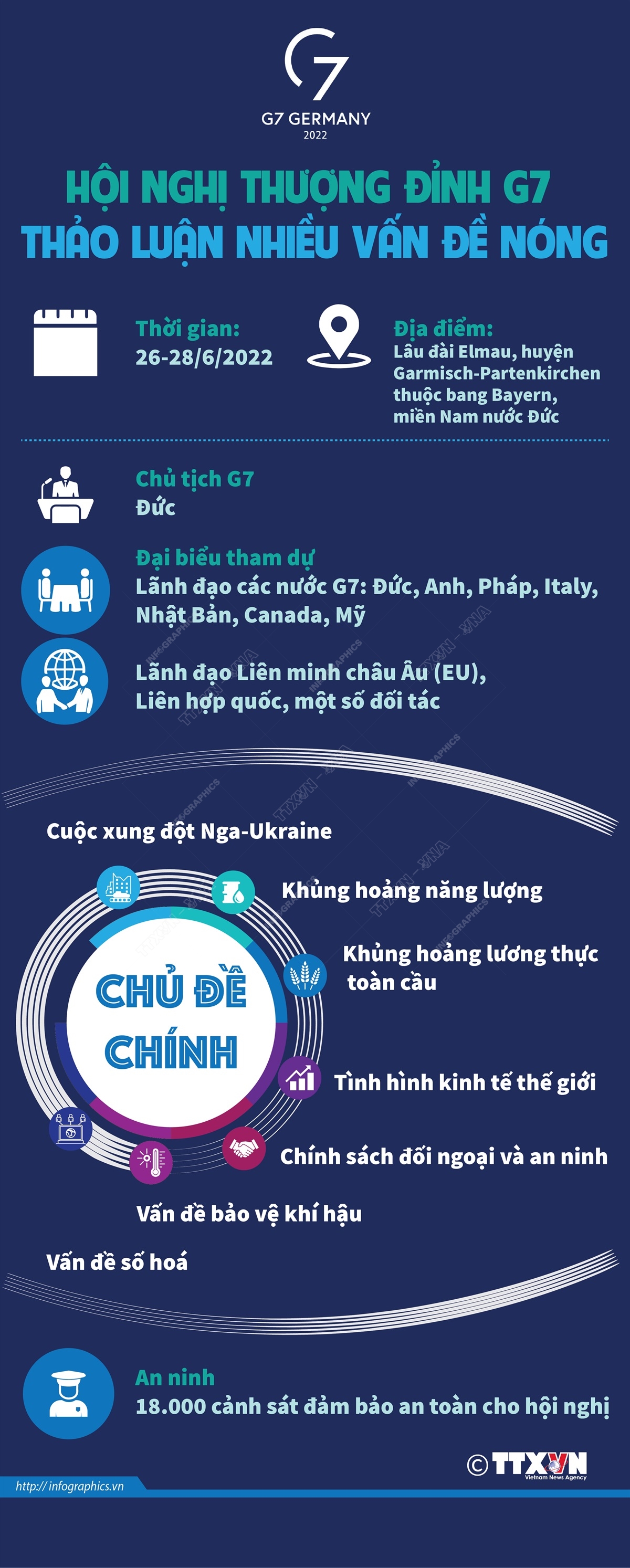 Hội nghị Thượng đỉnh G7 thảo luận nhiều vấn đề nóng