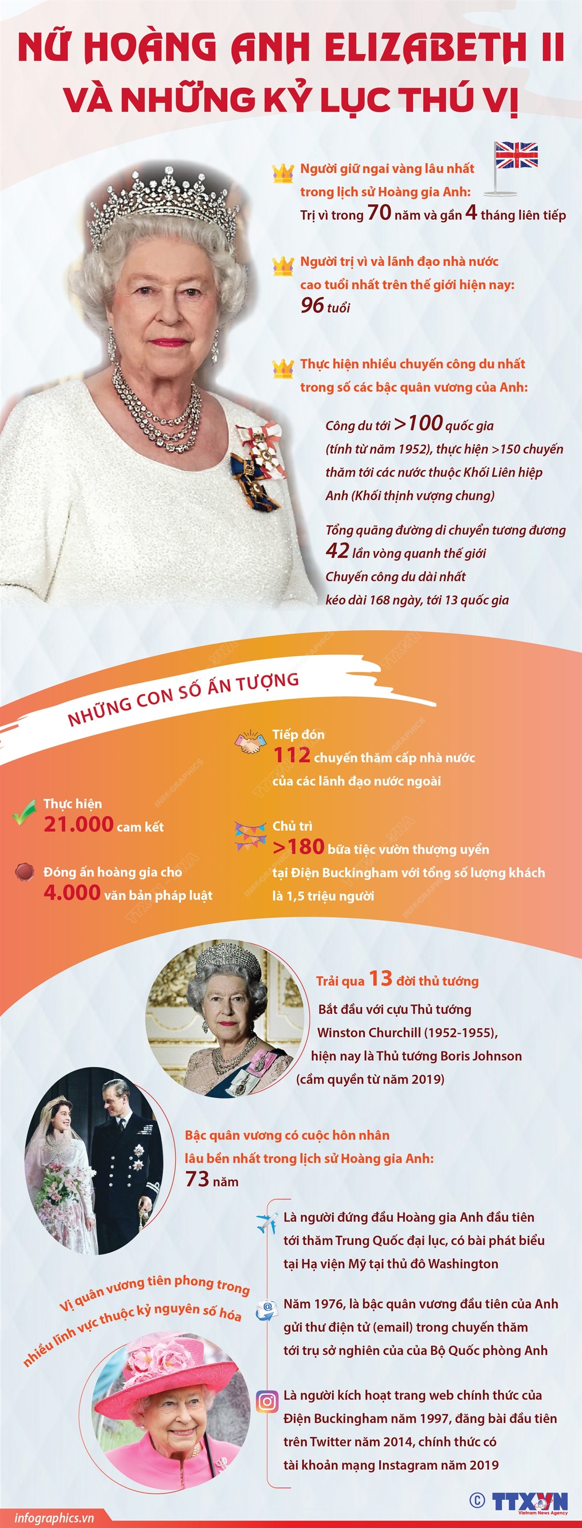 Nữ hoàng Anh Elizabeth II và những kỷ lục thú vị