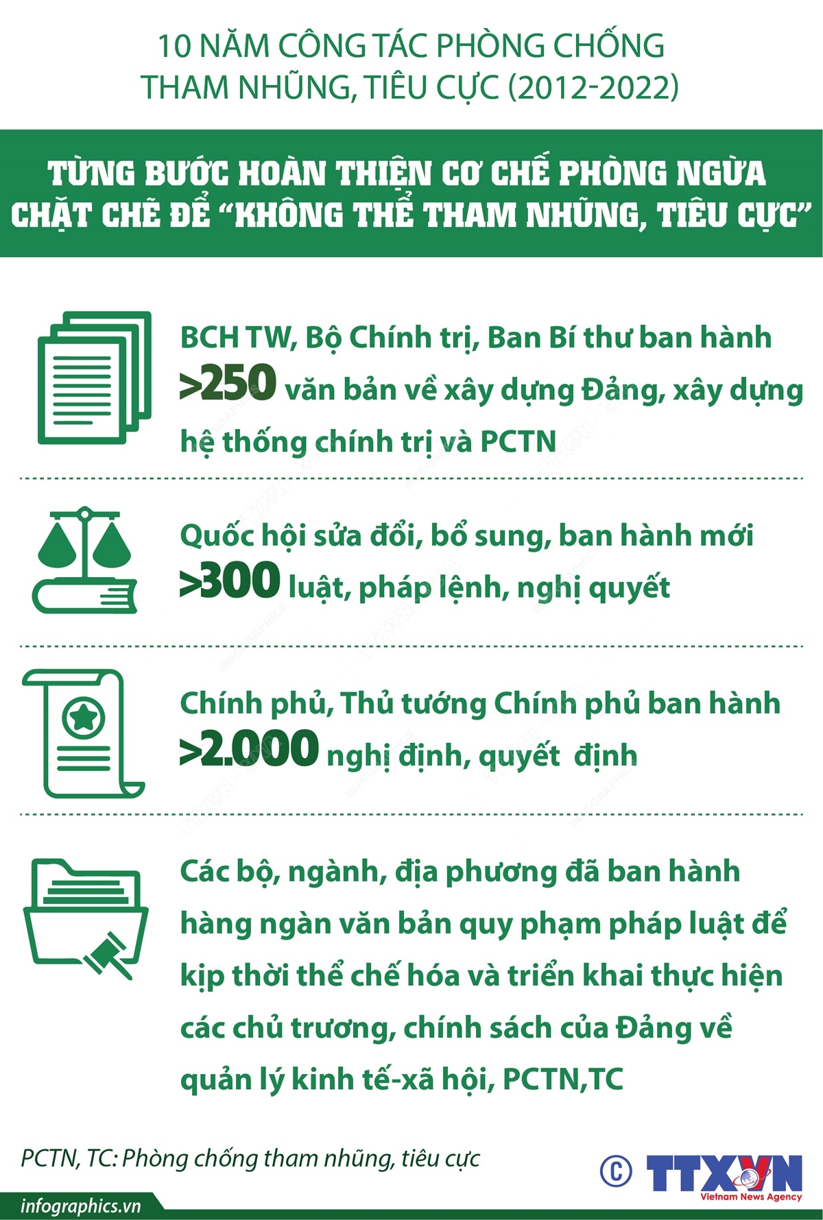 Từng bước hoàn thiện cơ chế phòng ngừa chặt chẽ để “không thể tham nhũng, tiêu cực”
