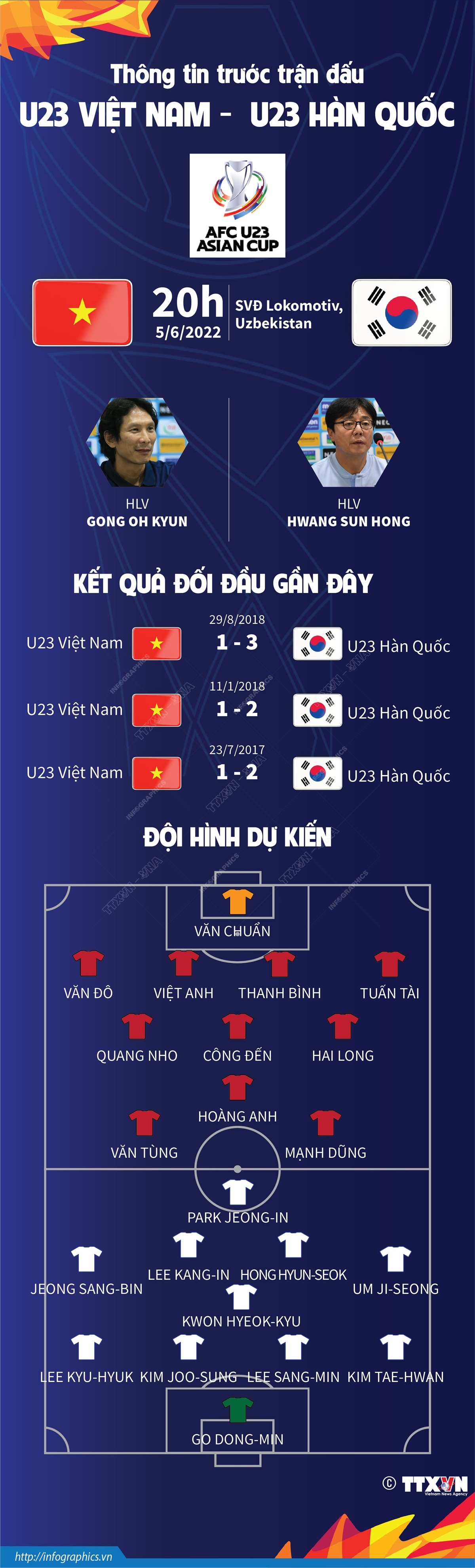 Thông tin trước trận đấu U23 Việt Nam - U23 Hàn Quốc