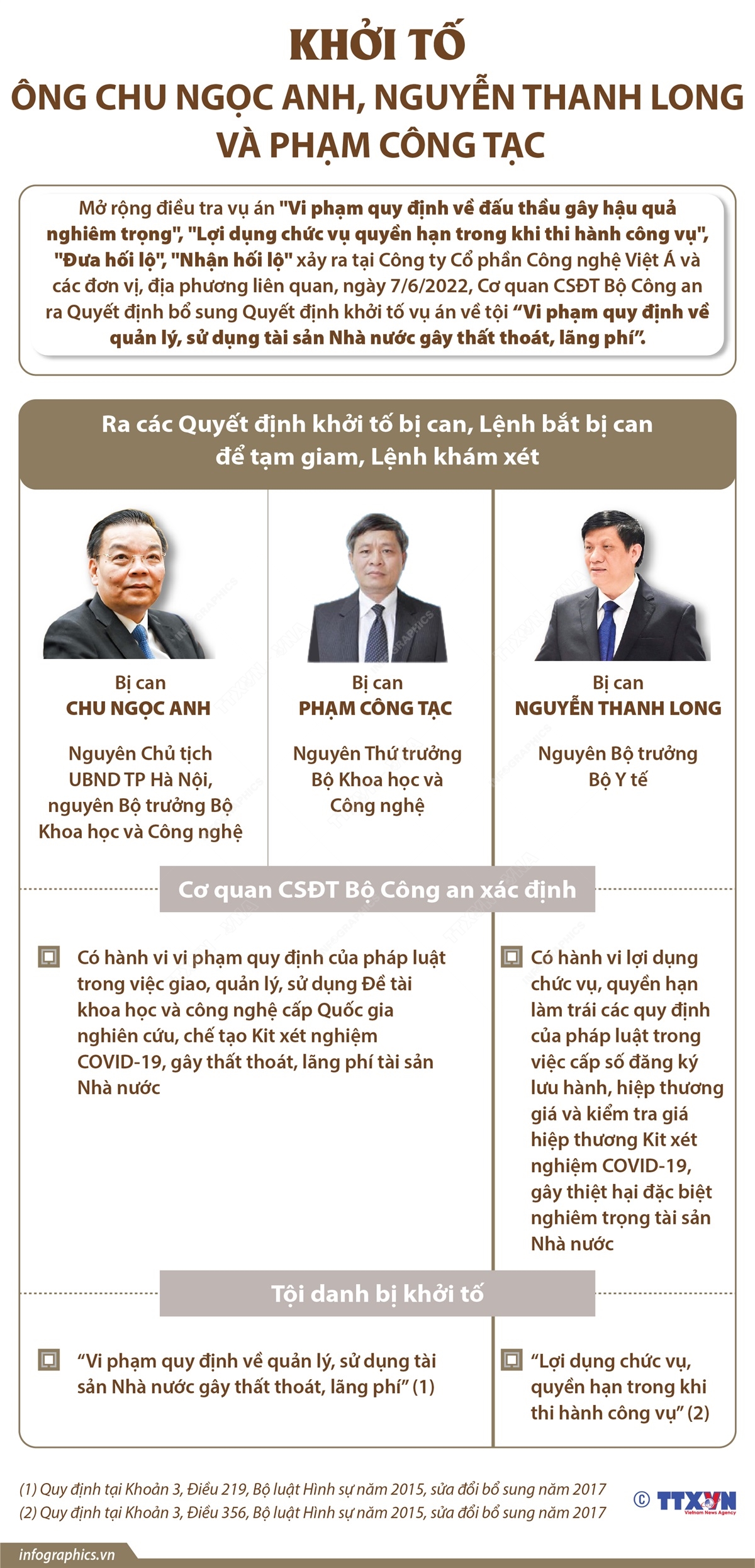Khởi tố ông Chu Ngọc Anh, Nguyễn Thanh Long và Phạm Công Tạc