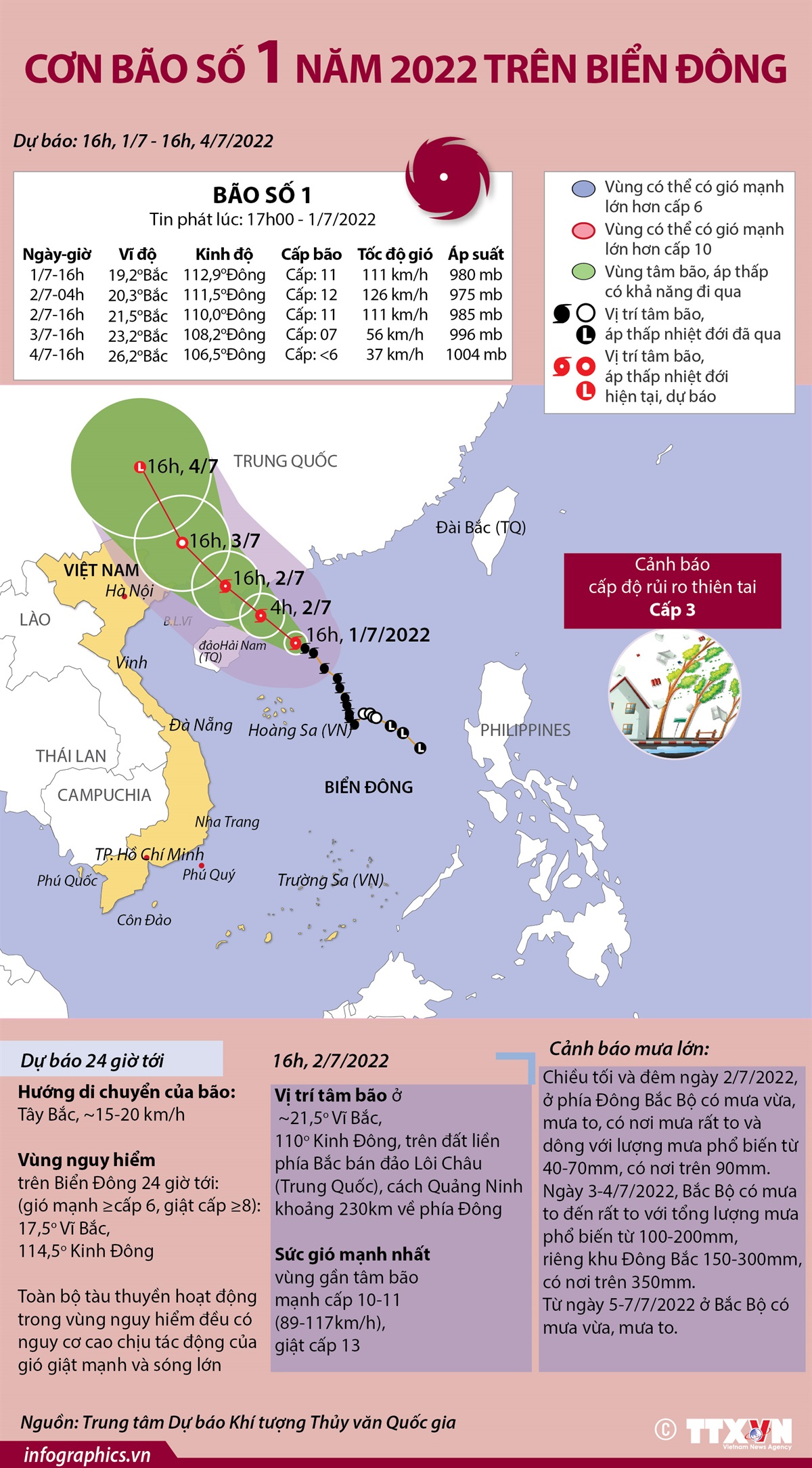 Đường đi của bão số 1 năm 2022 trên Biển Đông