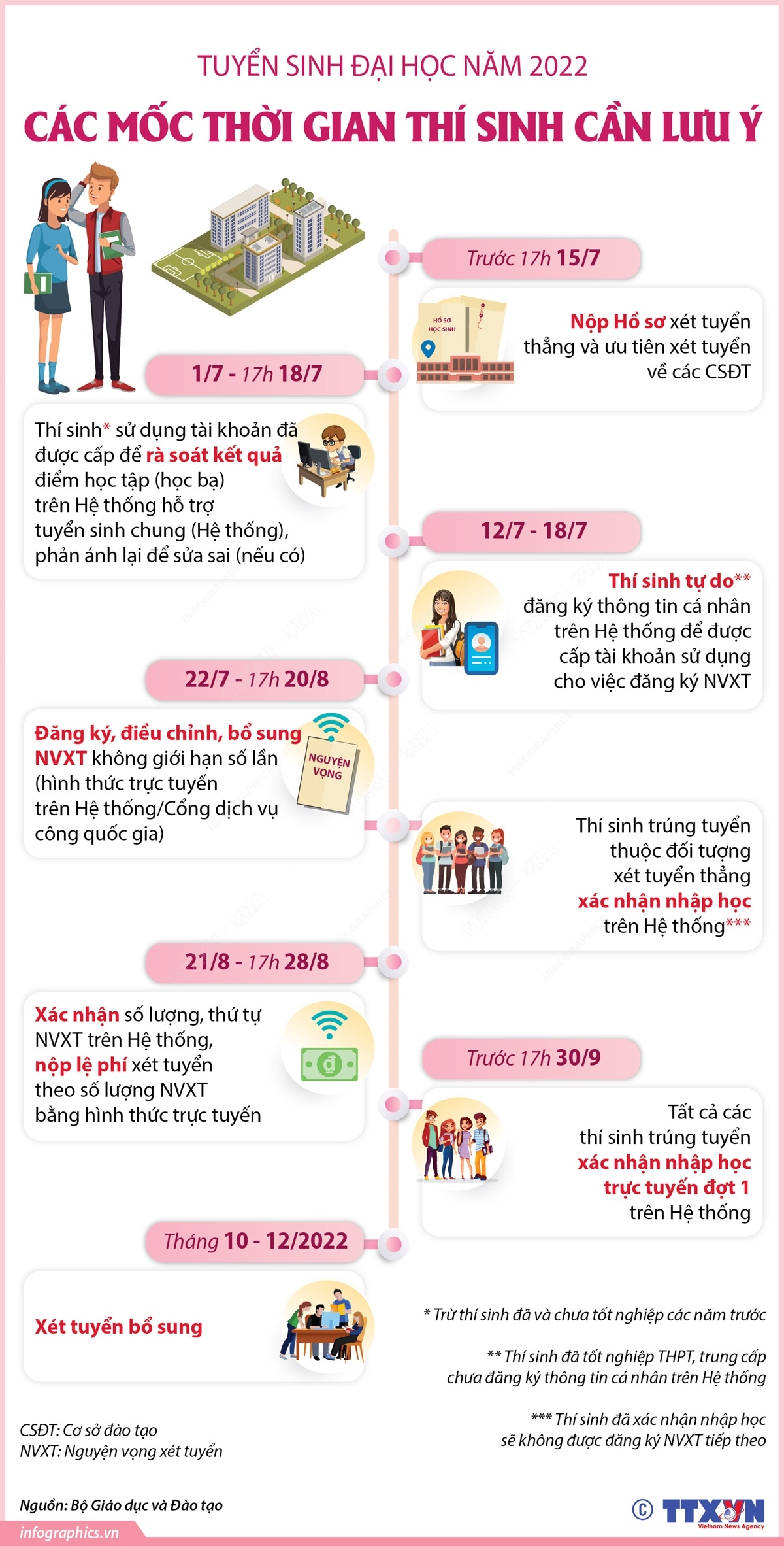 Hướng Dẫn Đăng Ký Nguyện Vọng Xét Tuyển Đại Học 2023