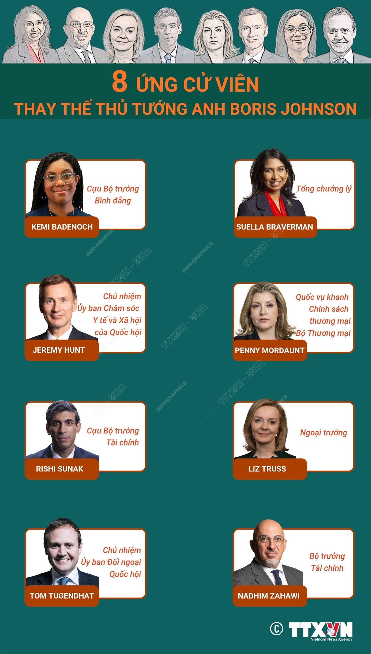 8 ứng cử viên thay thế Thủ tướng Anh Boris Johnson