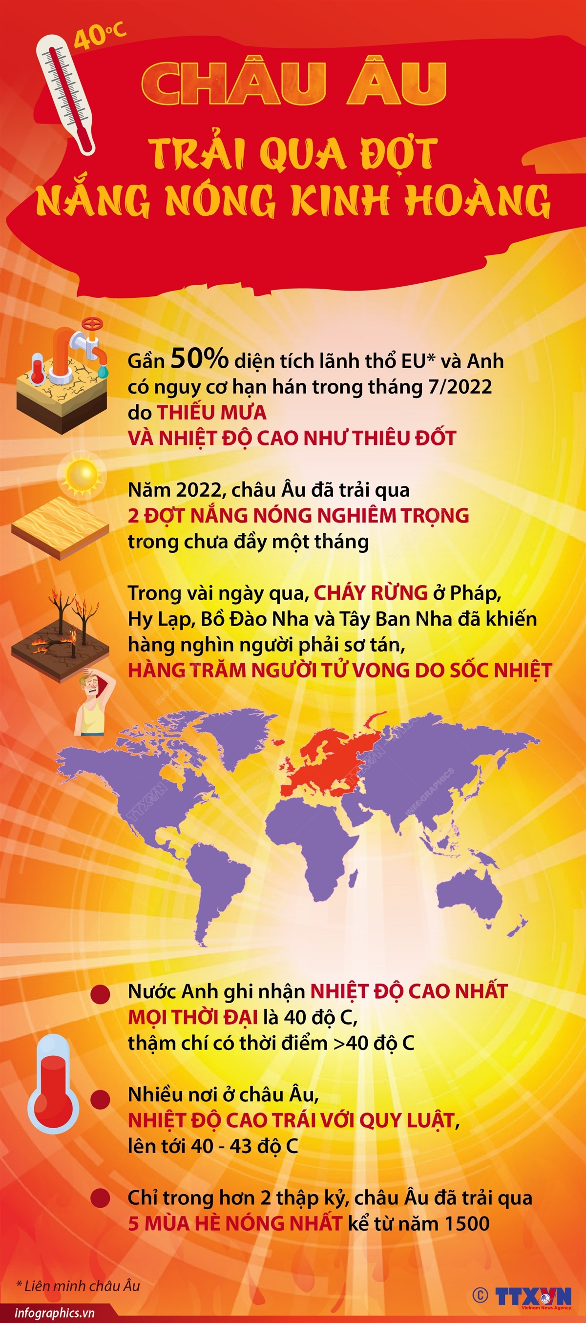 Châu Âu trải qua đợt nắng nóng kinh hoàng