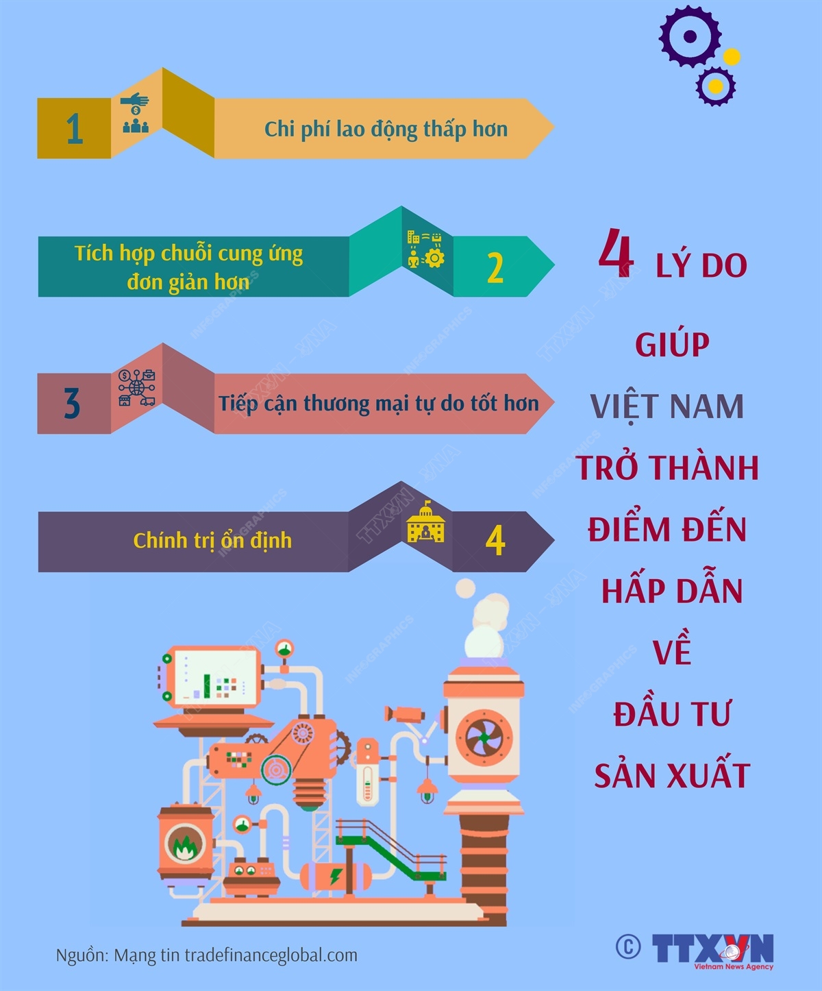 4 lý do giúp Việt Nam trở thành điểm đến hấp dẫn về đầu tư sản xuất