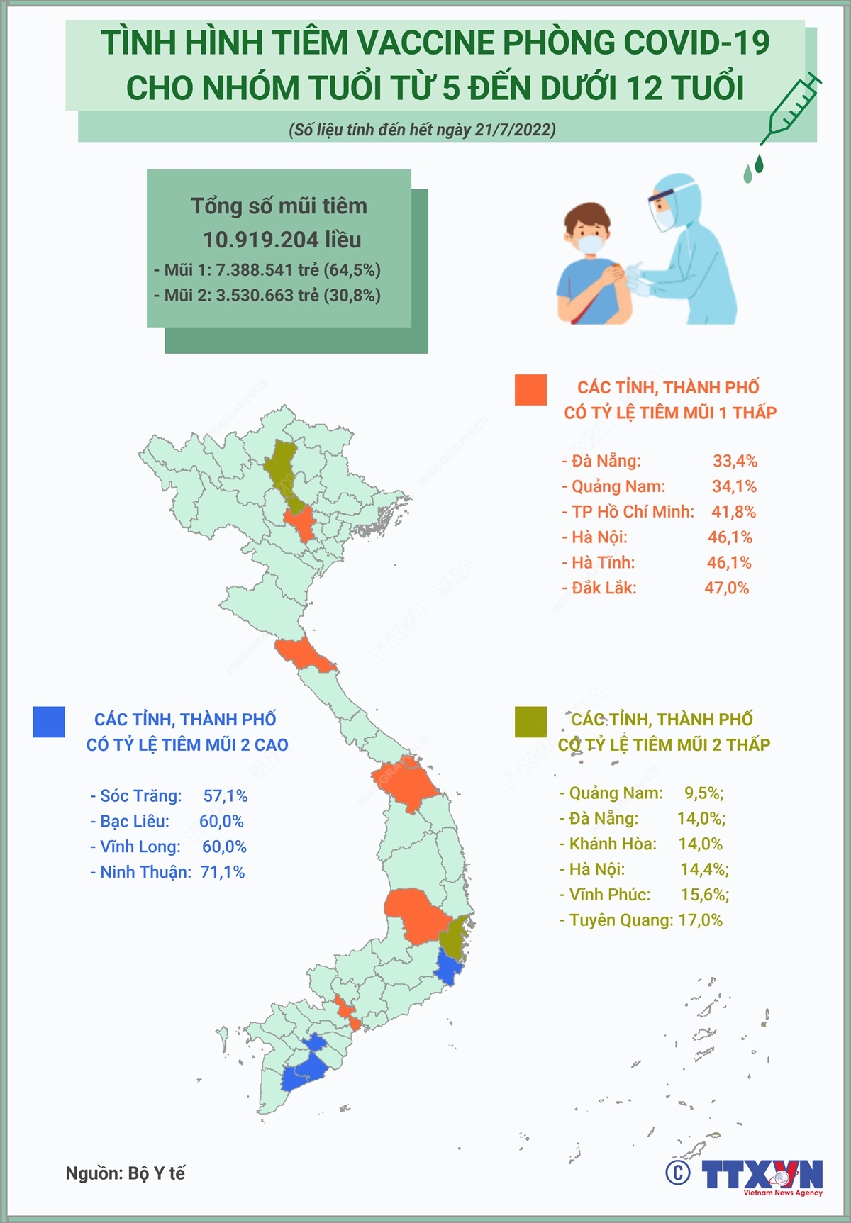 Tình hình tiêm vaccine phòng COVID-19 cho nhóm tuổi từ 5 đến dưới 12 tuổi