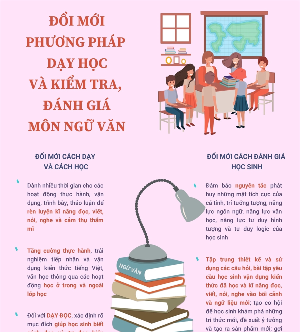 4. Phương Pháp Nghiên Cứu Bài Học