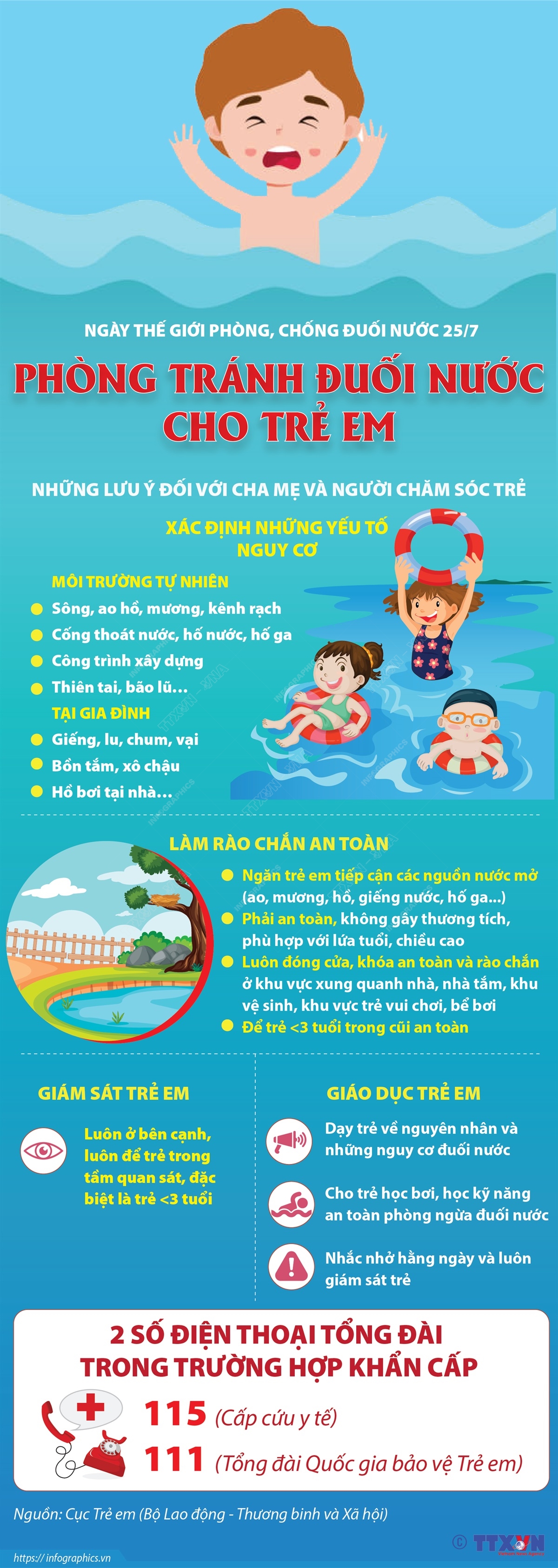 Ngày Thế giới phòng, chống đuối nước 25/7: Phòng tránh đuối nước cho trẻ em