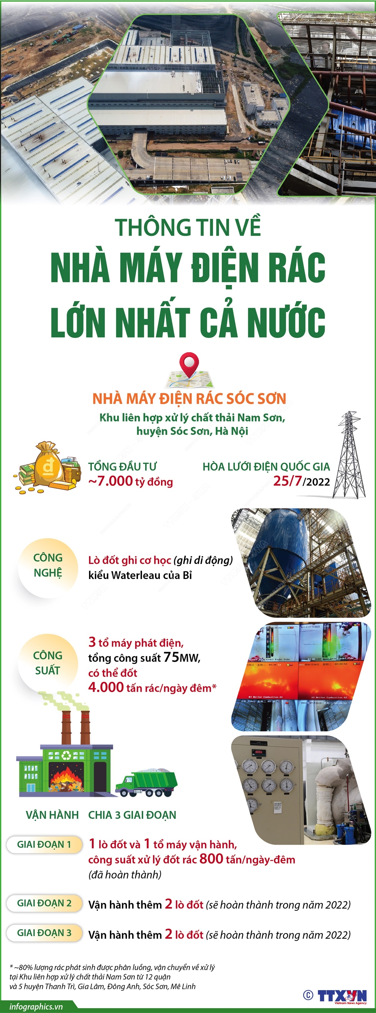 Thông tin về nhà máy điện rác lớn nhất cả nước