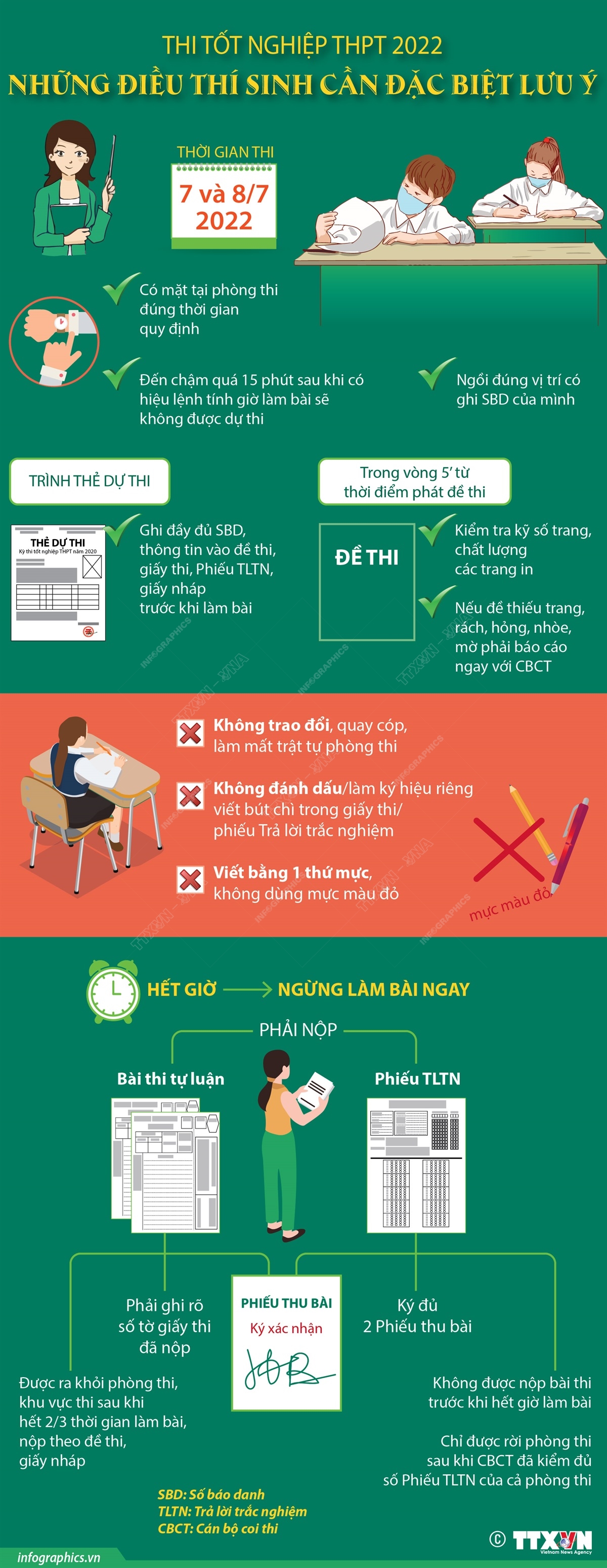 Thi tốt nghiệp THPT 2022: Những điều thí sinh cần đặc biệt lưu ý