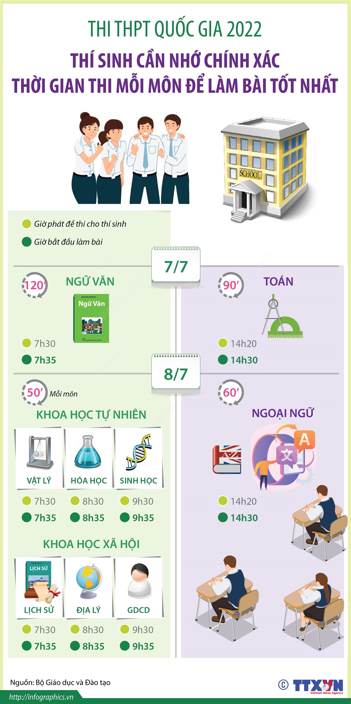 Thi THPT Quốc gia 2022: Thí sinh cần nhớ chính xác thời gian thi mỗi môn để làm bài tốt nhất
