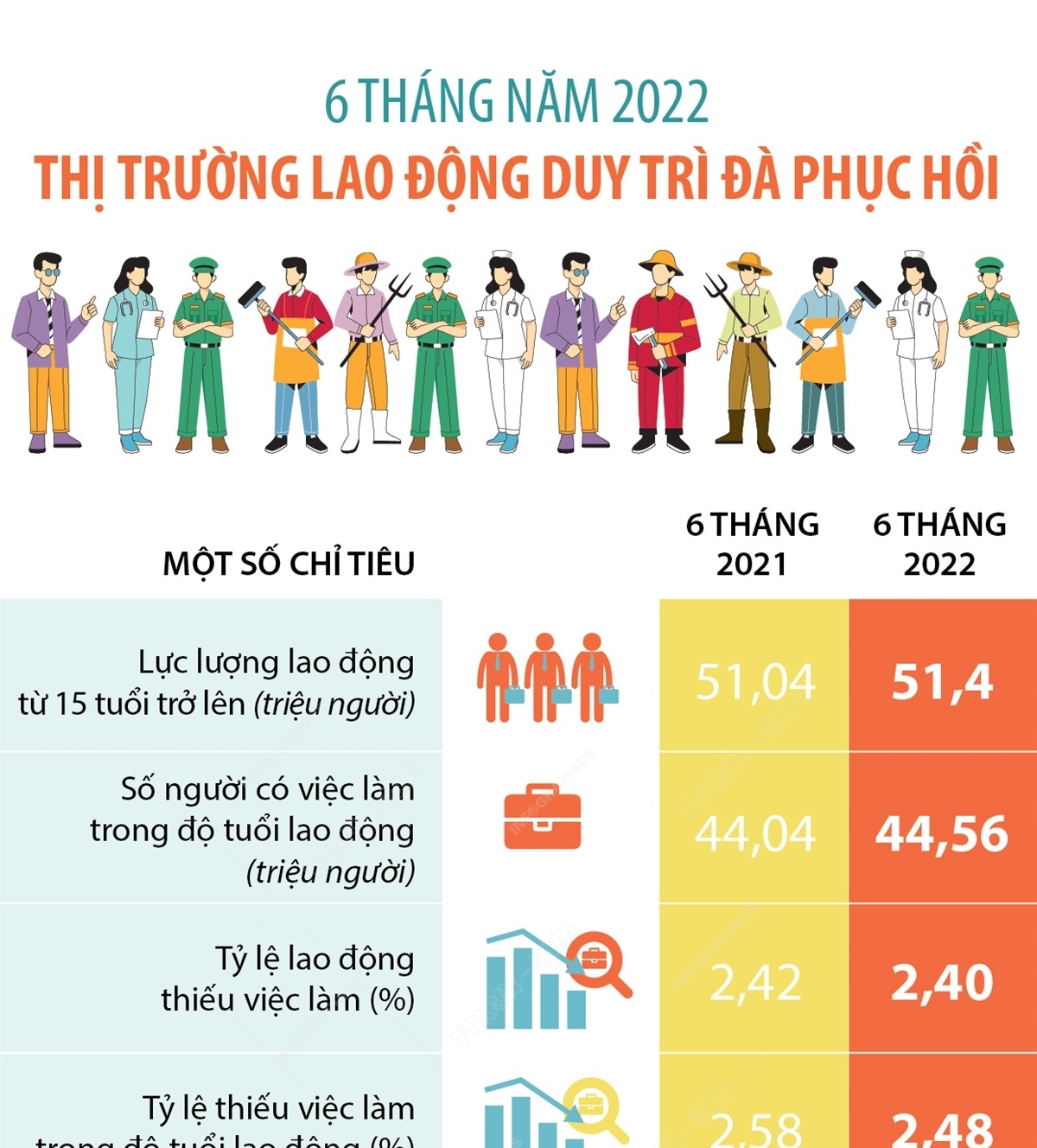 Độ Tuổi Lao Động 2022: Những Thông Tin Quan Trọng Cần Biết