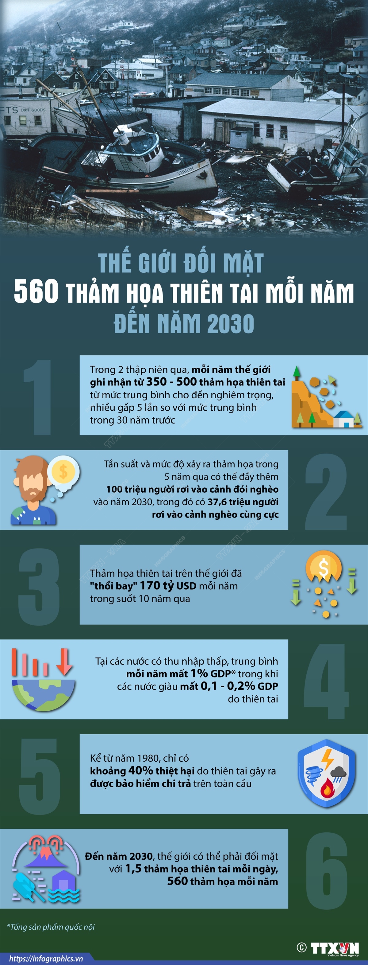 Thế giới đối mặt 560 thảm họa thiên tai mỗi năm đến năm 2030