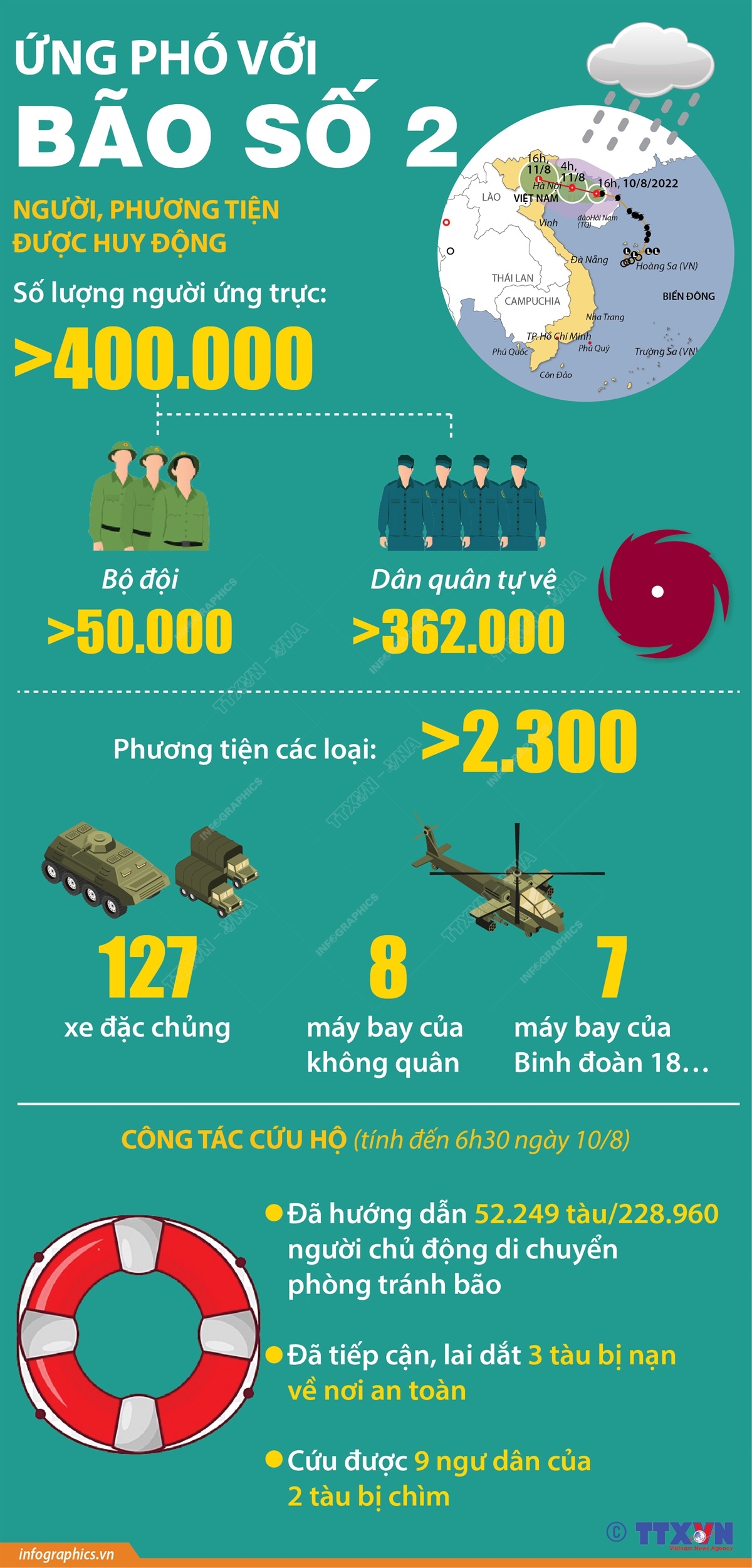 Ứng phó với Bão số 2