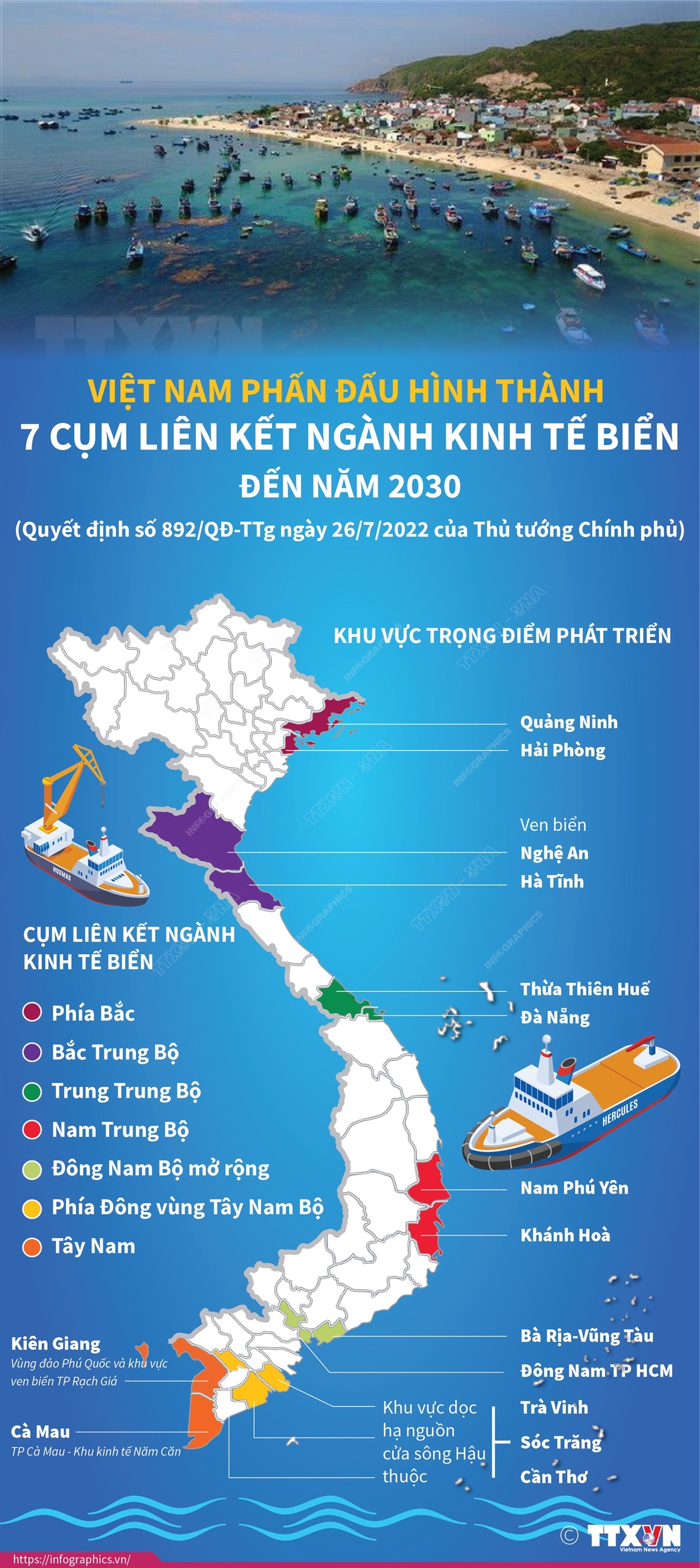 Việt Nam phấn đấu hình thành 7 cụm liên kết ngành kinh tế biển đến năm 2030