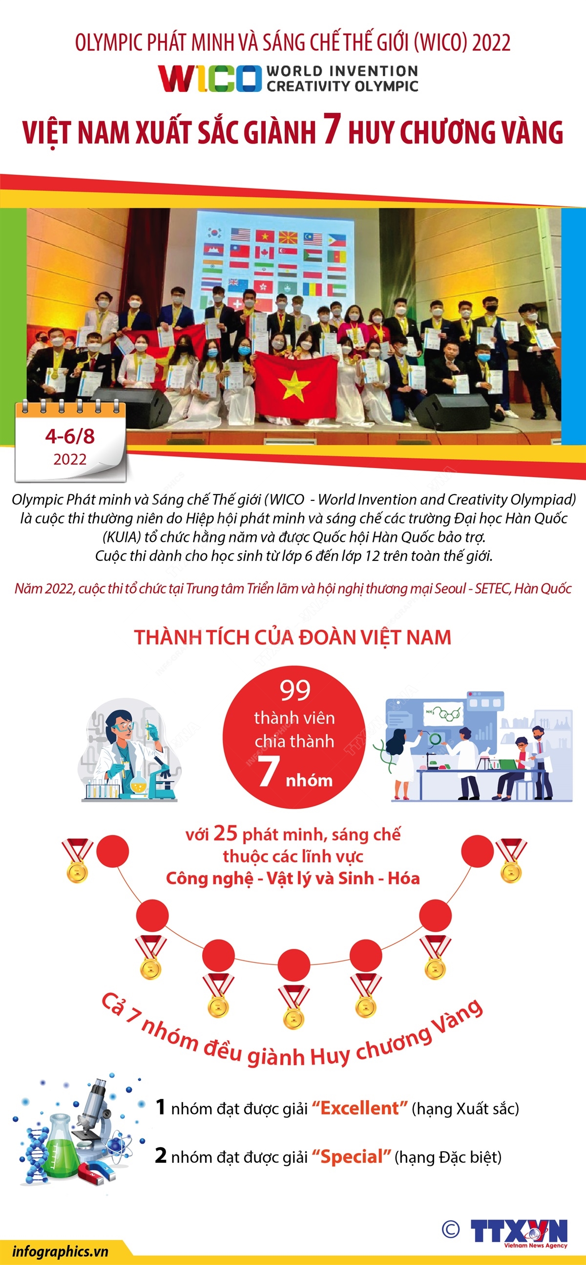 Olympic Phát minh và Sáng chế thế giới (WICO) 2022: Việt Nam xuất sắc giành 7 Huy chương Vàng