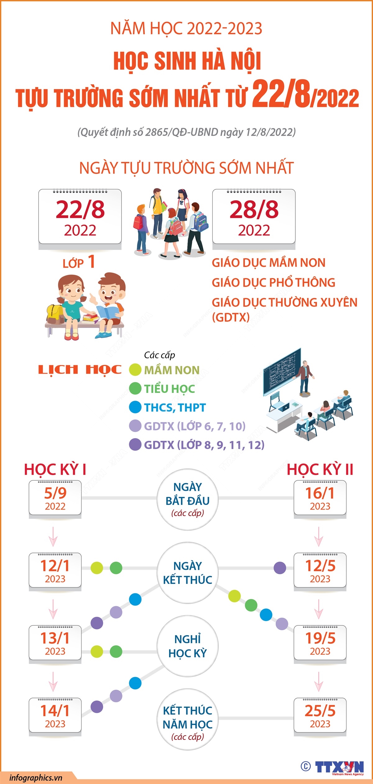 Năm học 2022-2023: Học sinh Hà Nội tựu trường sớm nhất từ 22/8/2022
