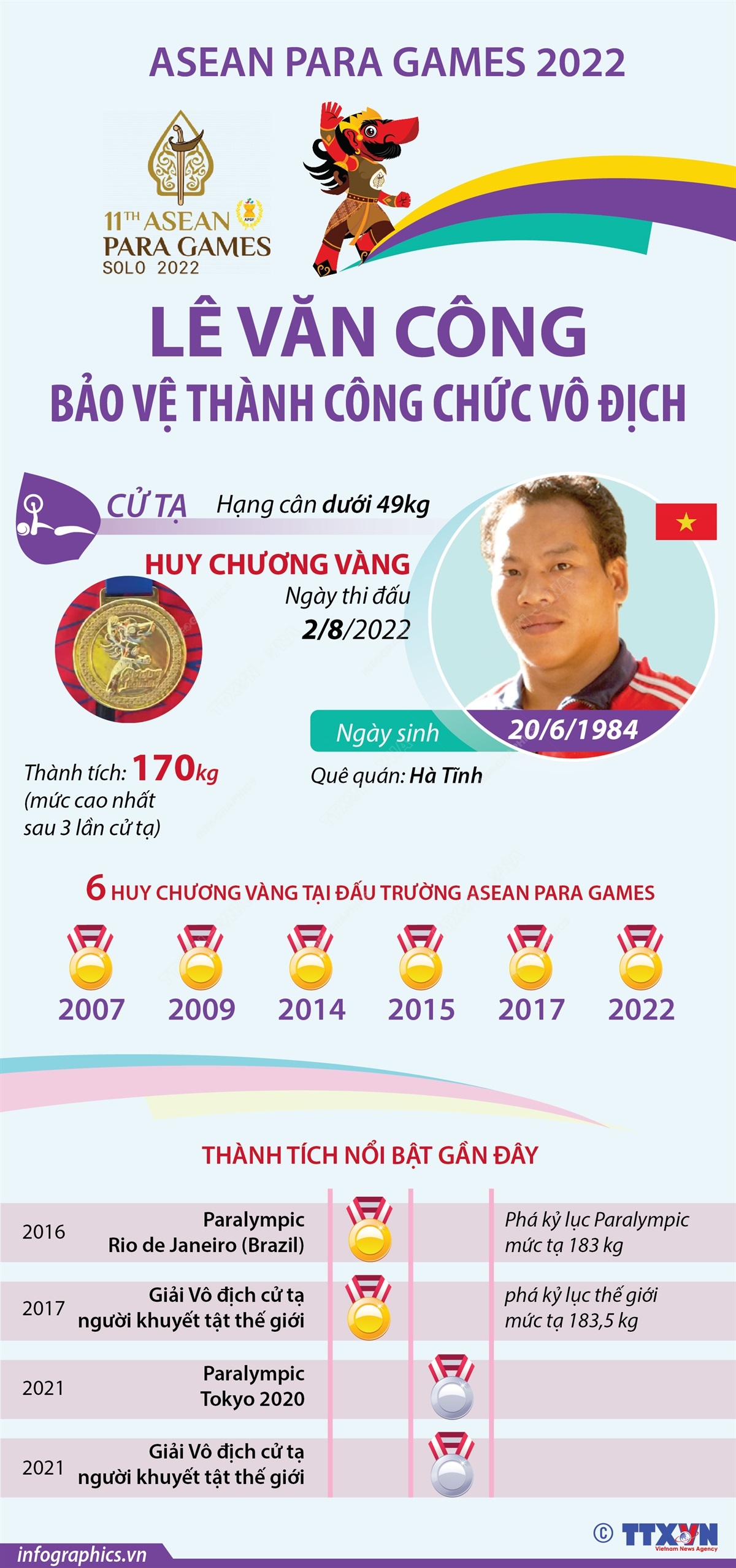 ASEAN Para Games 2022: Đô cử Lê Văn Công bảo vệ thành công chức vô địch
