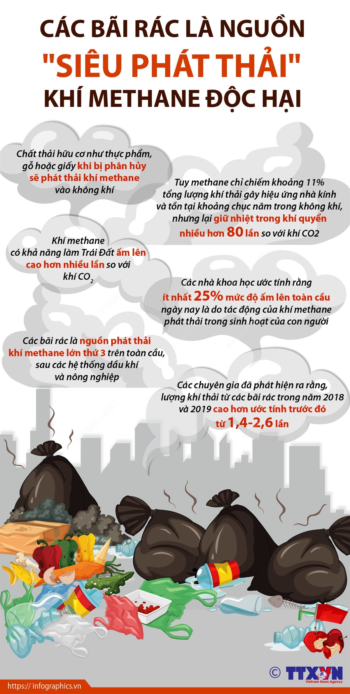 Các bãi rác là nguồn