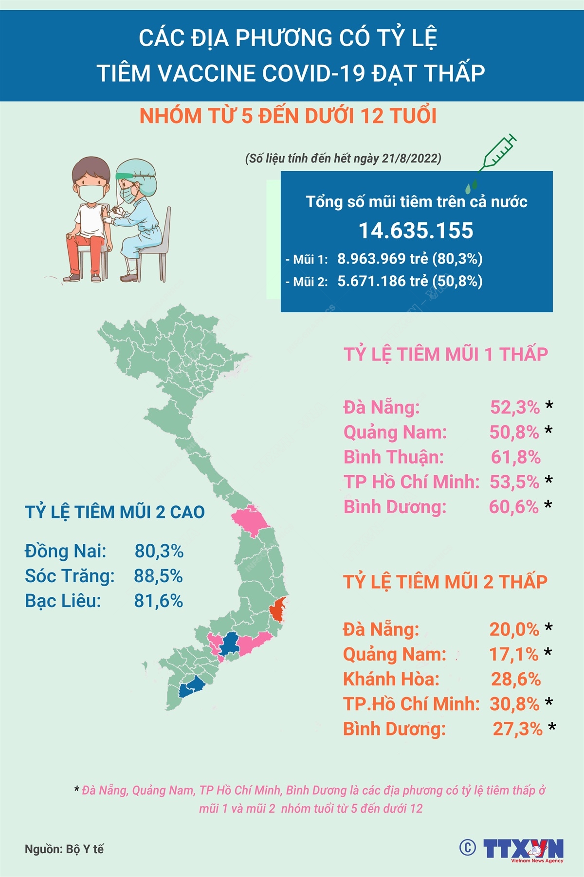 Các địa phương có tỷ lệ tiêm vaccine COVID-19 đạt thấp ở nhóm từ 5 đến dưới 12 tuổi