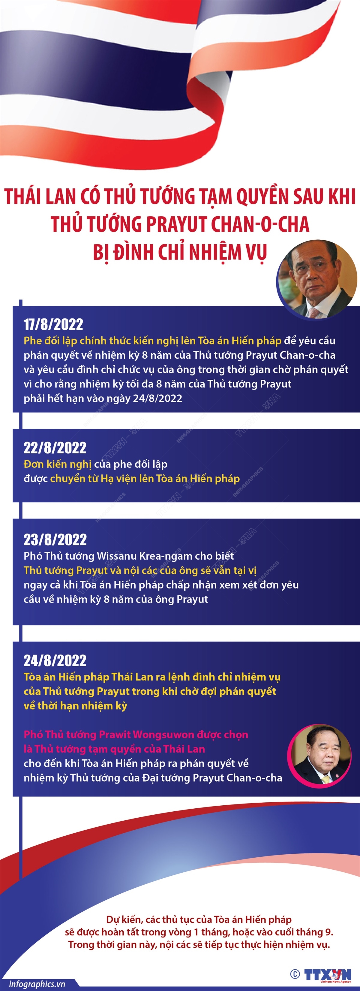 Thái Lan có thủ tướng tạm quyền sau khi Thủ tướng Prayut Chan-o-cha bị đình chỉ nhiệm vụ