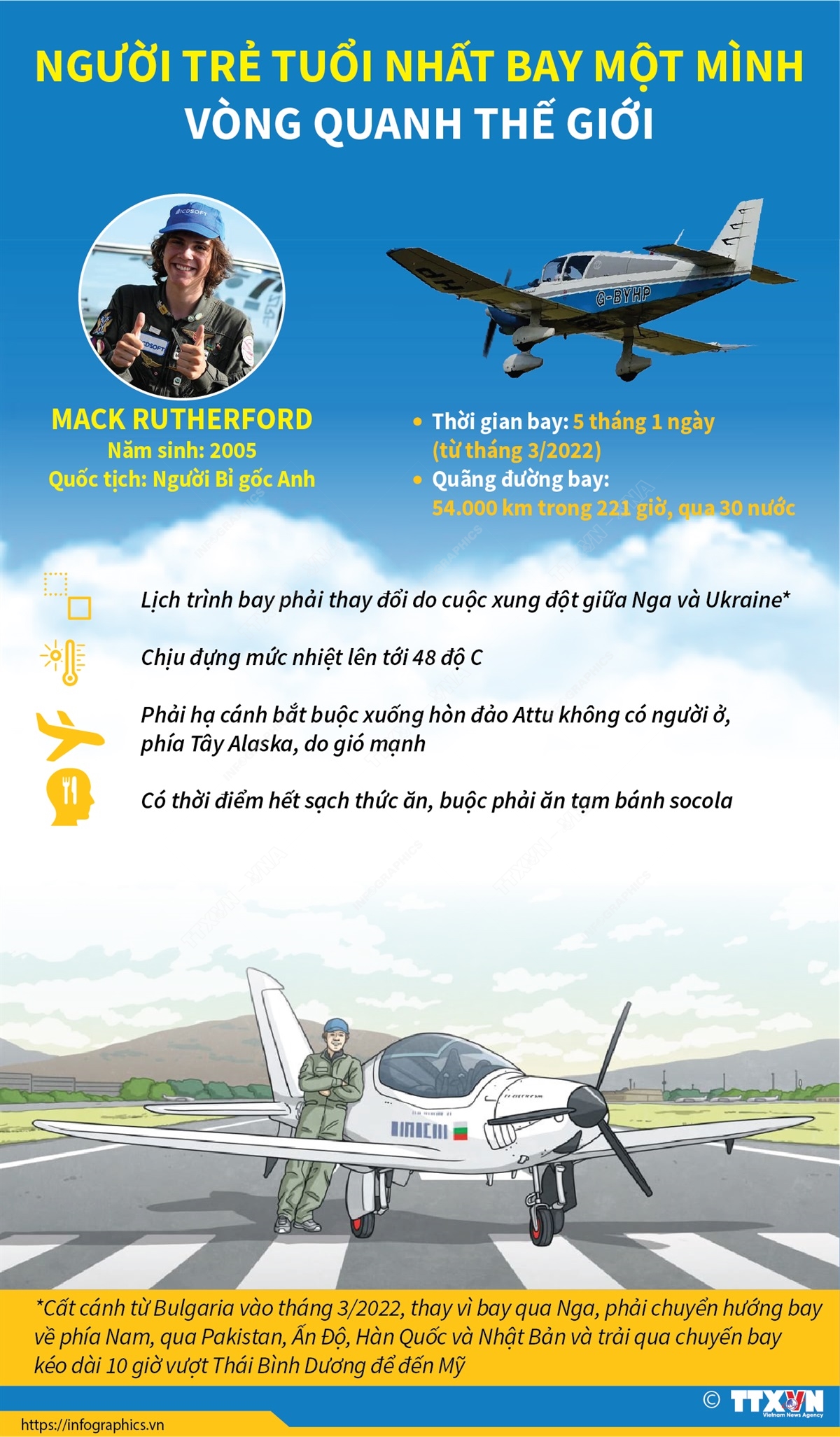 Người trẻ tuổi nhất bay một mình vòng quanh thế giới