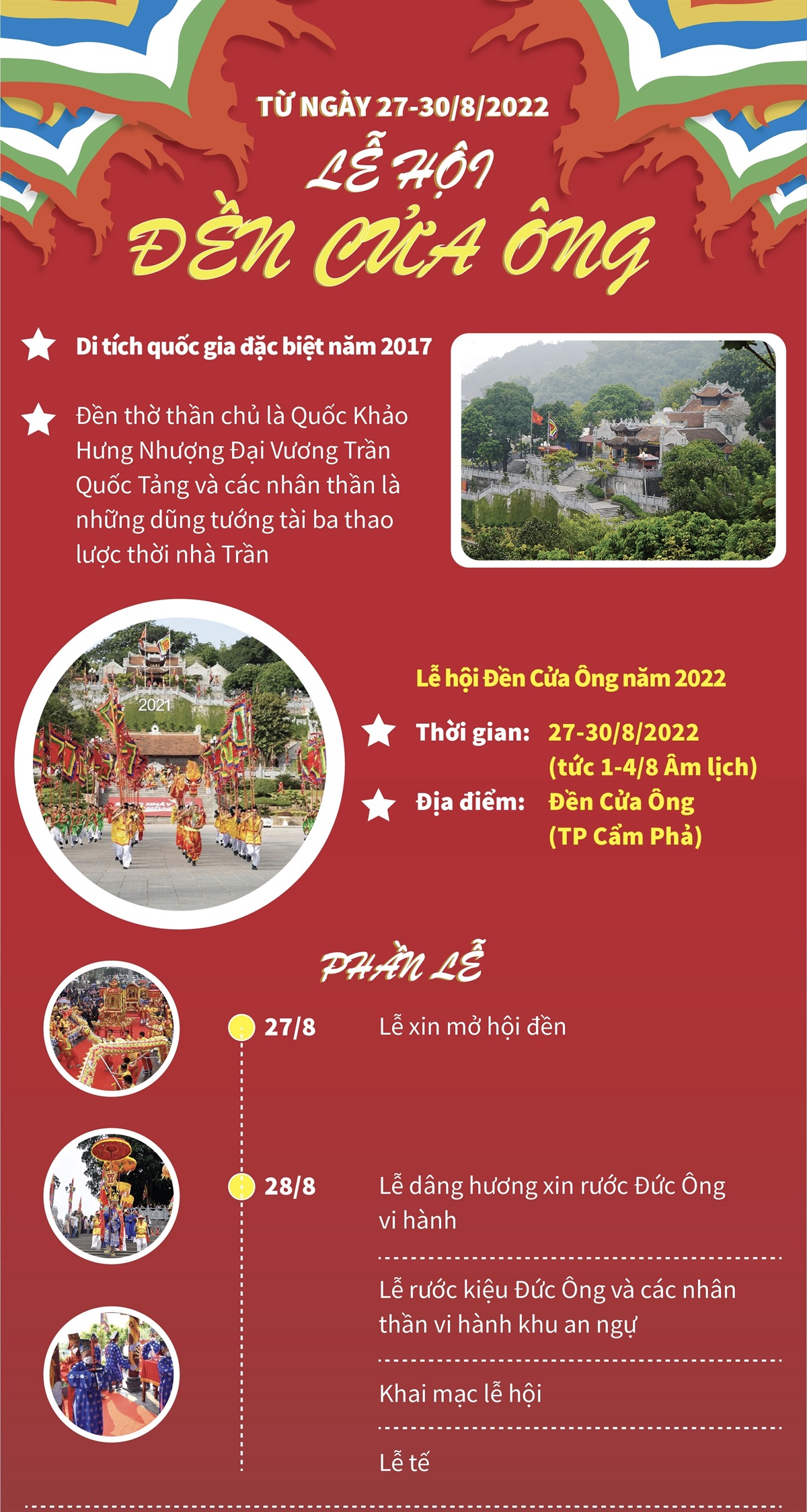 Khai Hội Đền Cửa Ông: Hành trình khám phá di sản văn hóa tâm linh Quảng Ninh