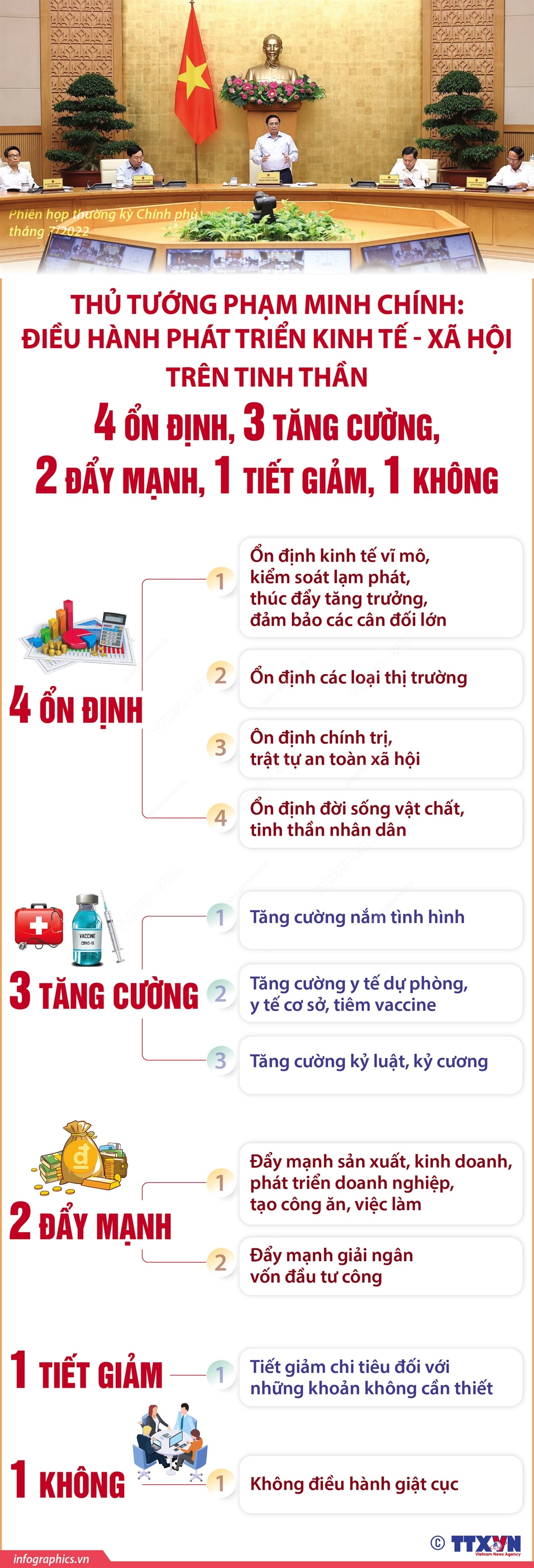 Thủ tướng Phạm Minh Chính: Điều hành phát triển kinh tế - xã hội trên tinh thần 4 ổn định, 3 tăng cường, 2 đẩy mạnh, 1 tiết giảm và 1 không