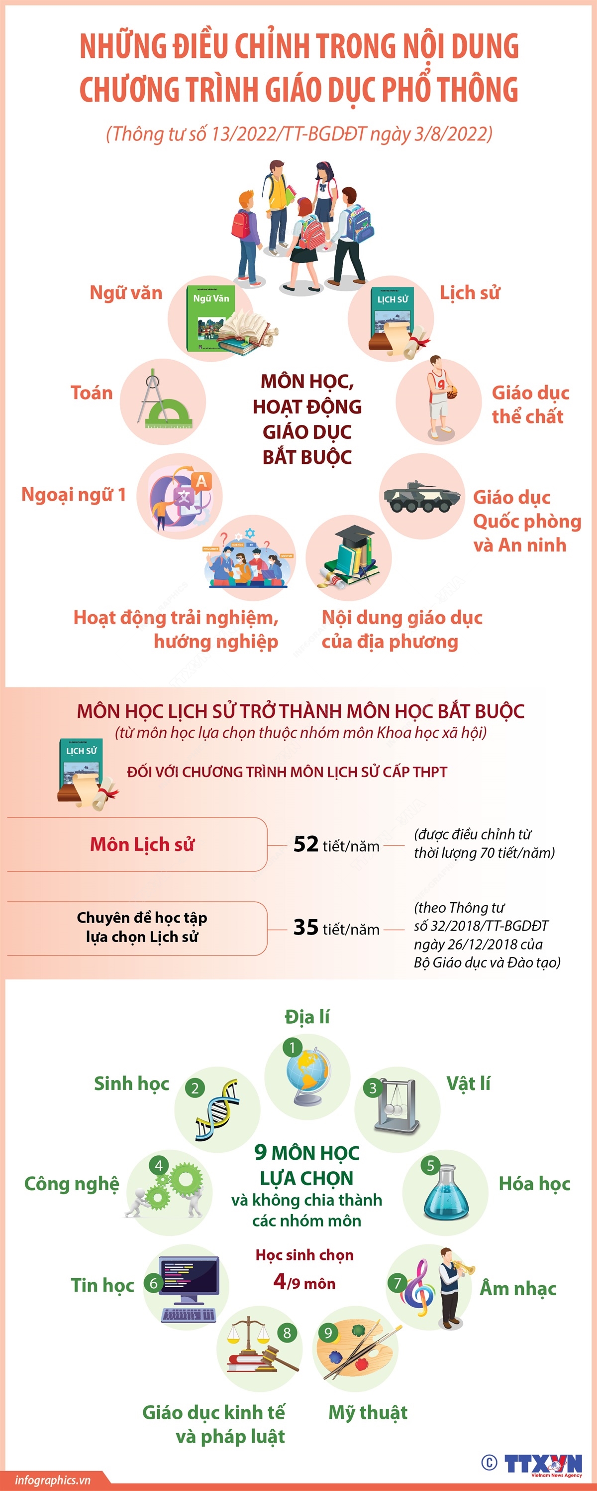 Những điều chỉnh trong nội dung chương trình giáo dục phổ thông