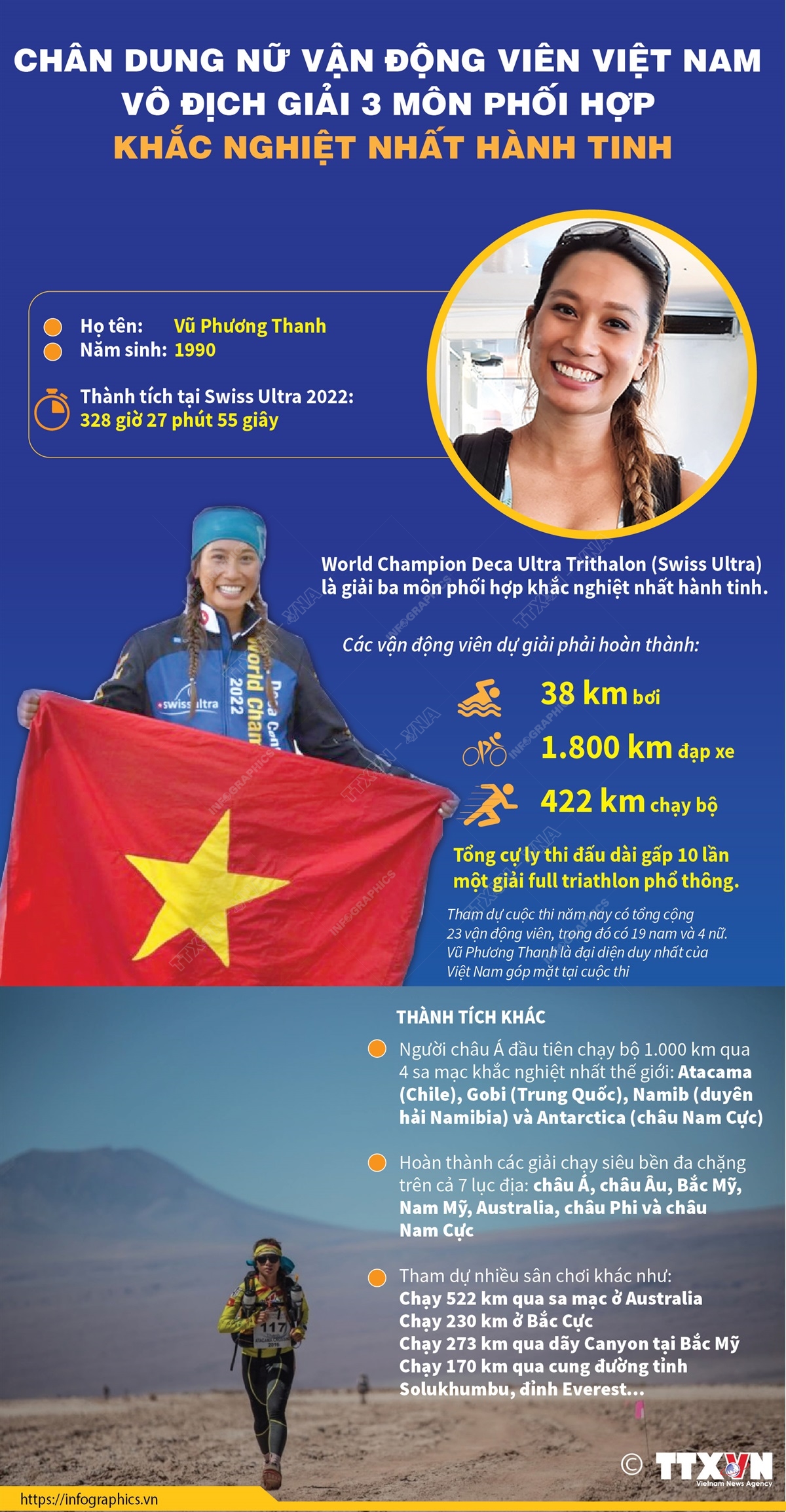 Chân dung người Việt Nam đầu tiên giành ngôi vô địch World Champion Deca Ultra Trithalon